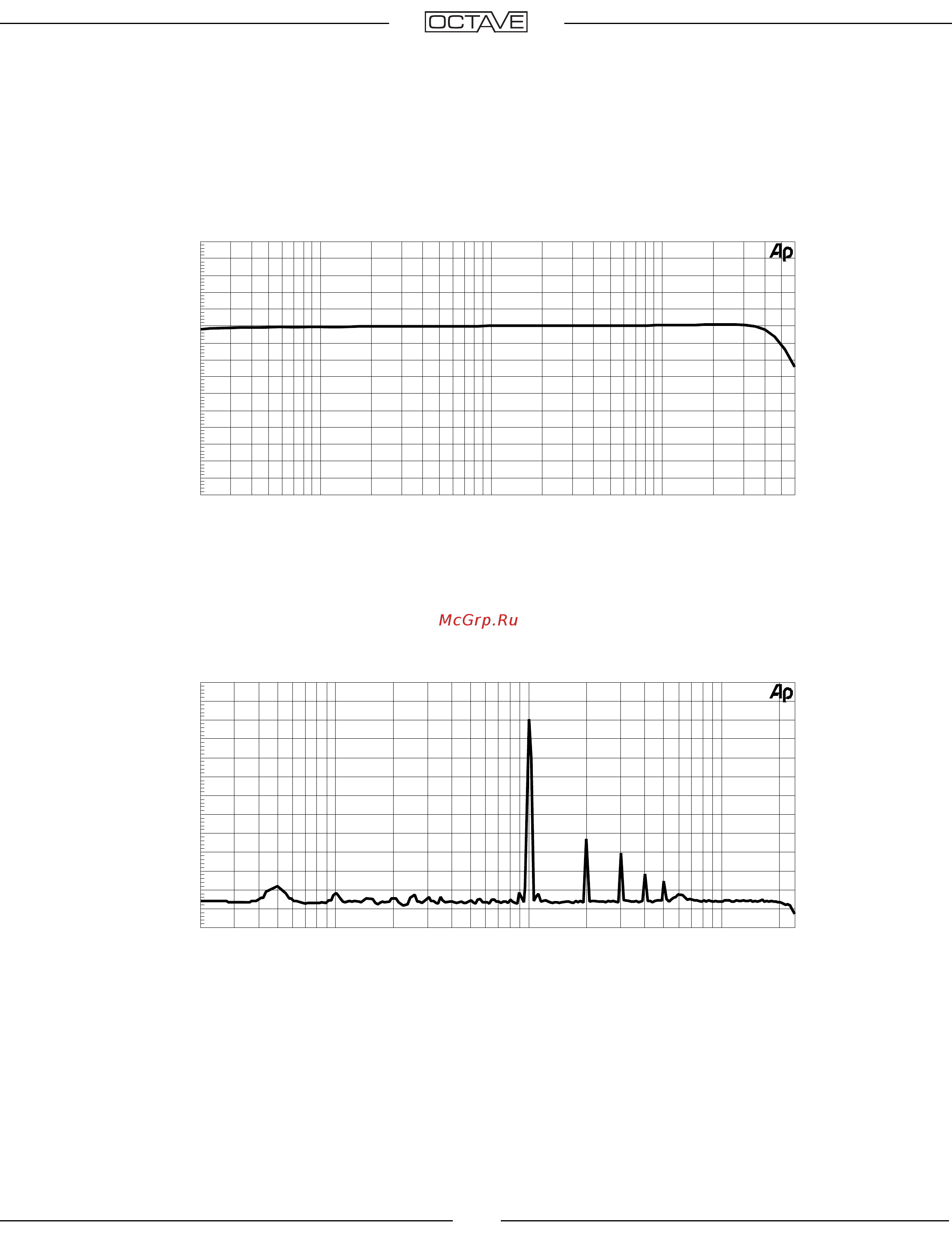 Octave V 70 SE [31/33] Specifications and dimensions