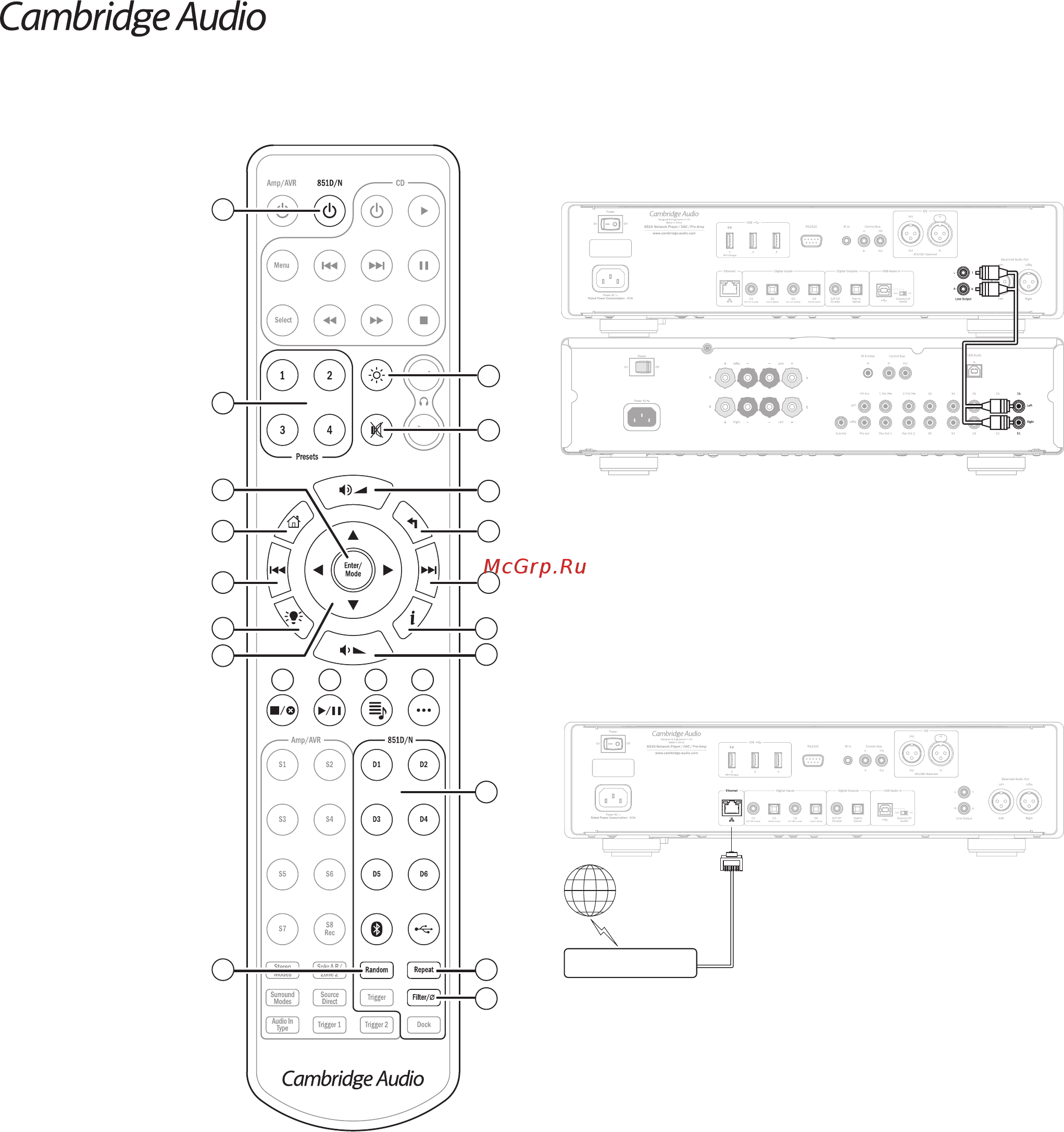 Cambridge Audio Azur 851N [4/7] Подключения к локальной сети