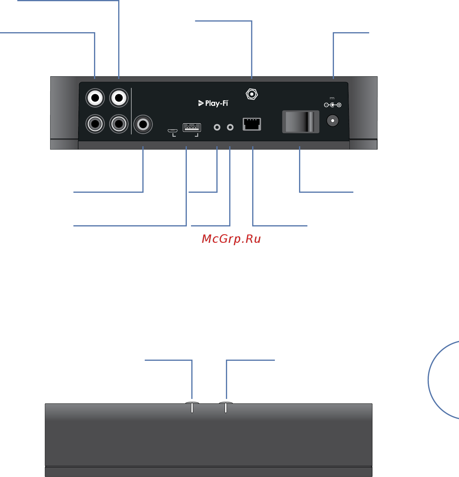 Arcam rPlay [5/14] Соединители и средства управления