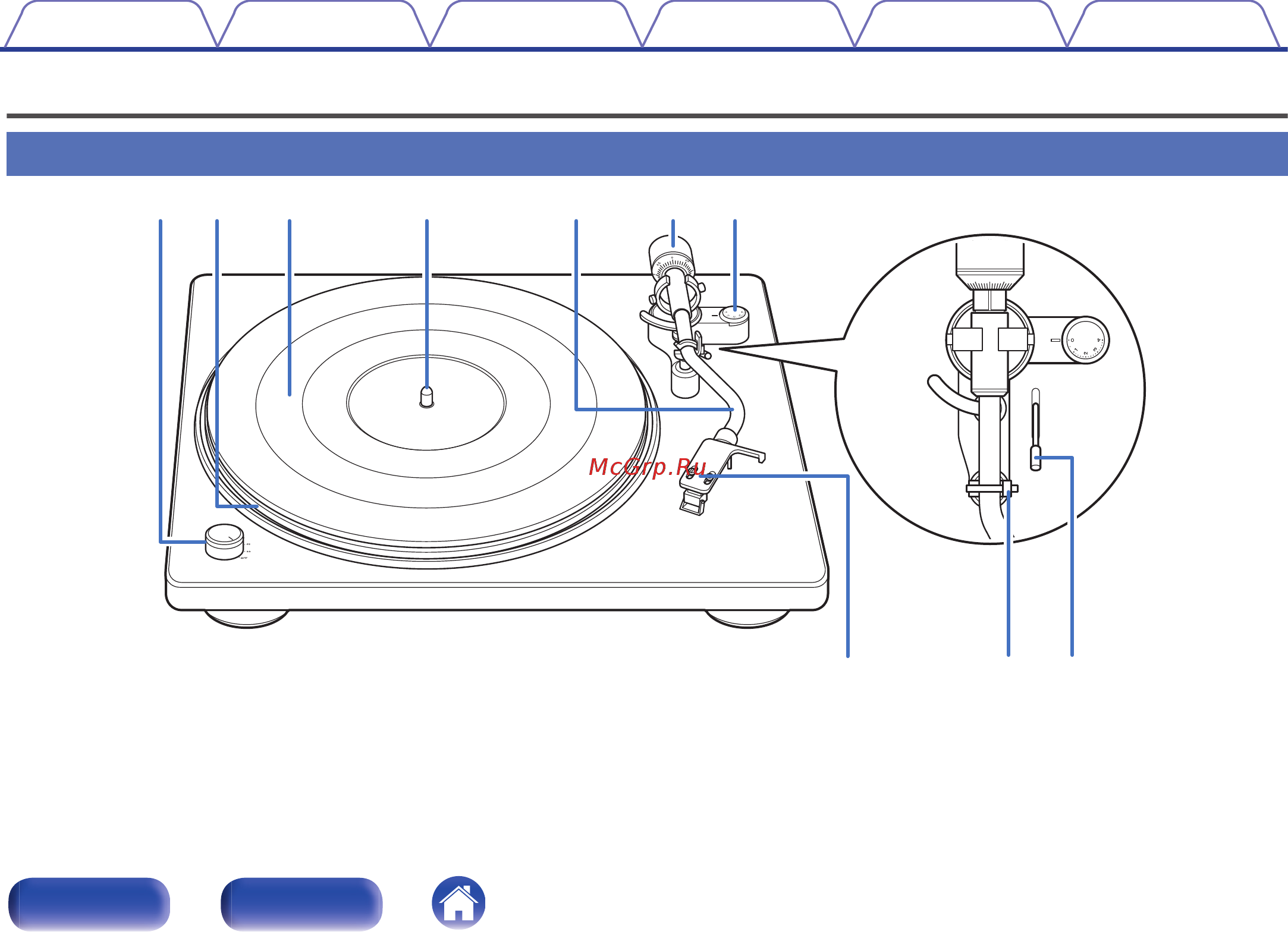 Denon DP-400 White [6/38] Наименования и назначение составных частей