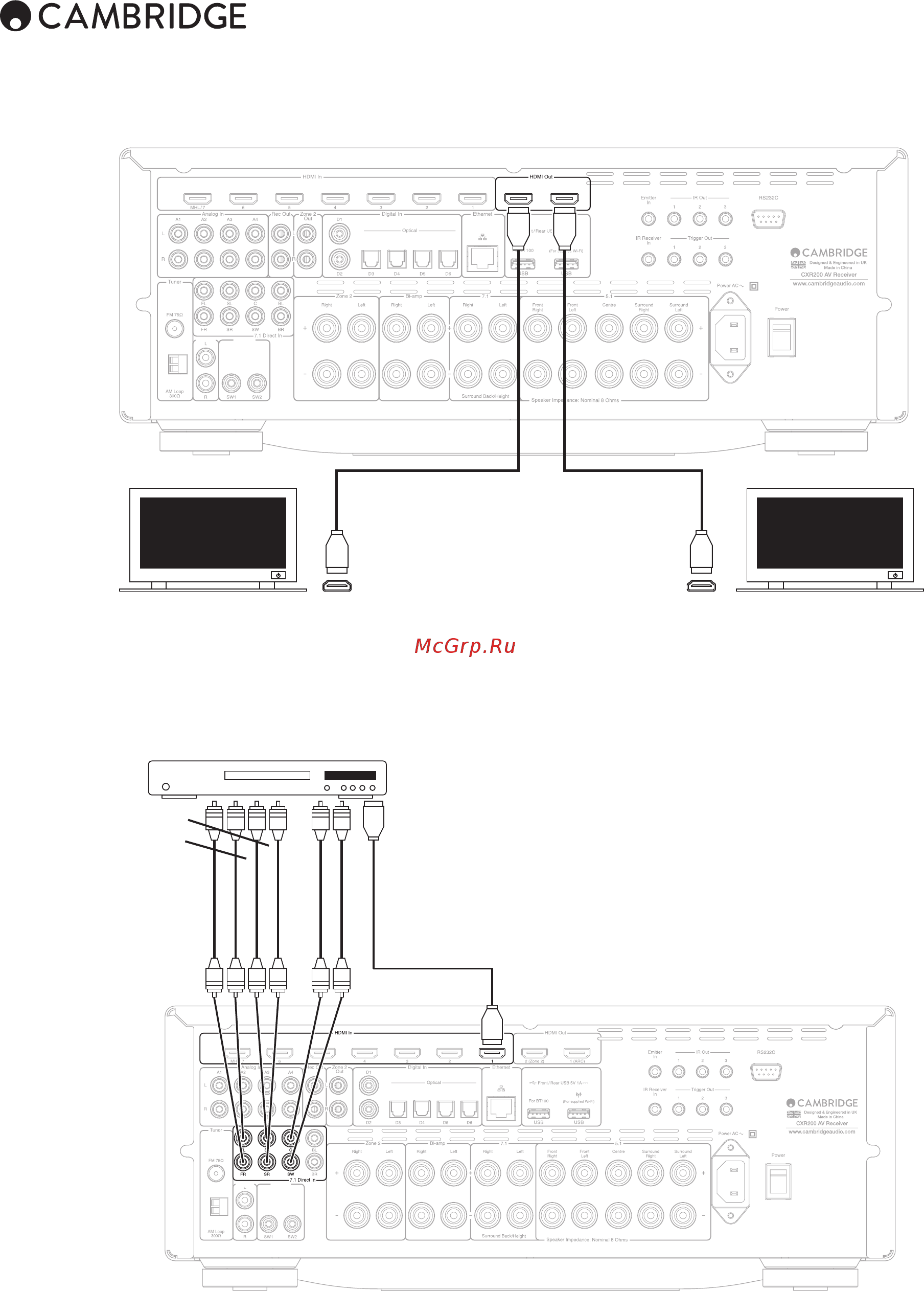 Cambridge Audio CXR 200 [9/19] Прямой вход 5 7