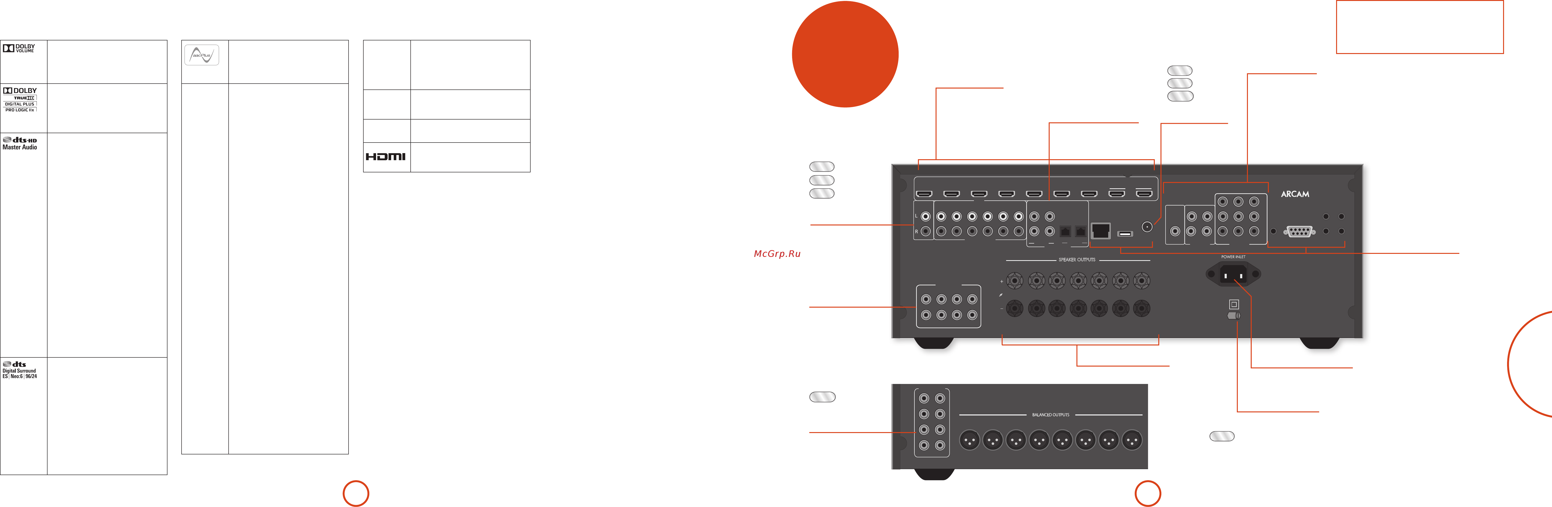Arcam FMJ AV950 [6/30] Задней панели