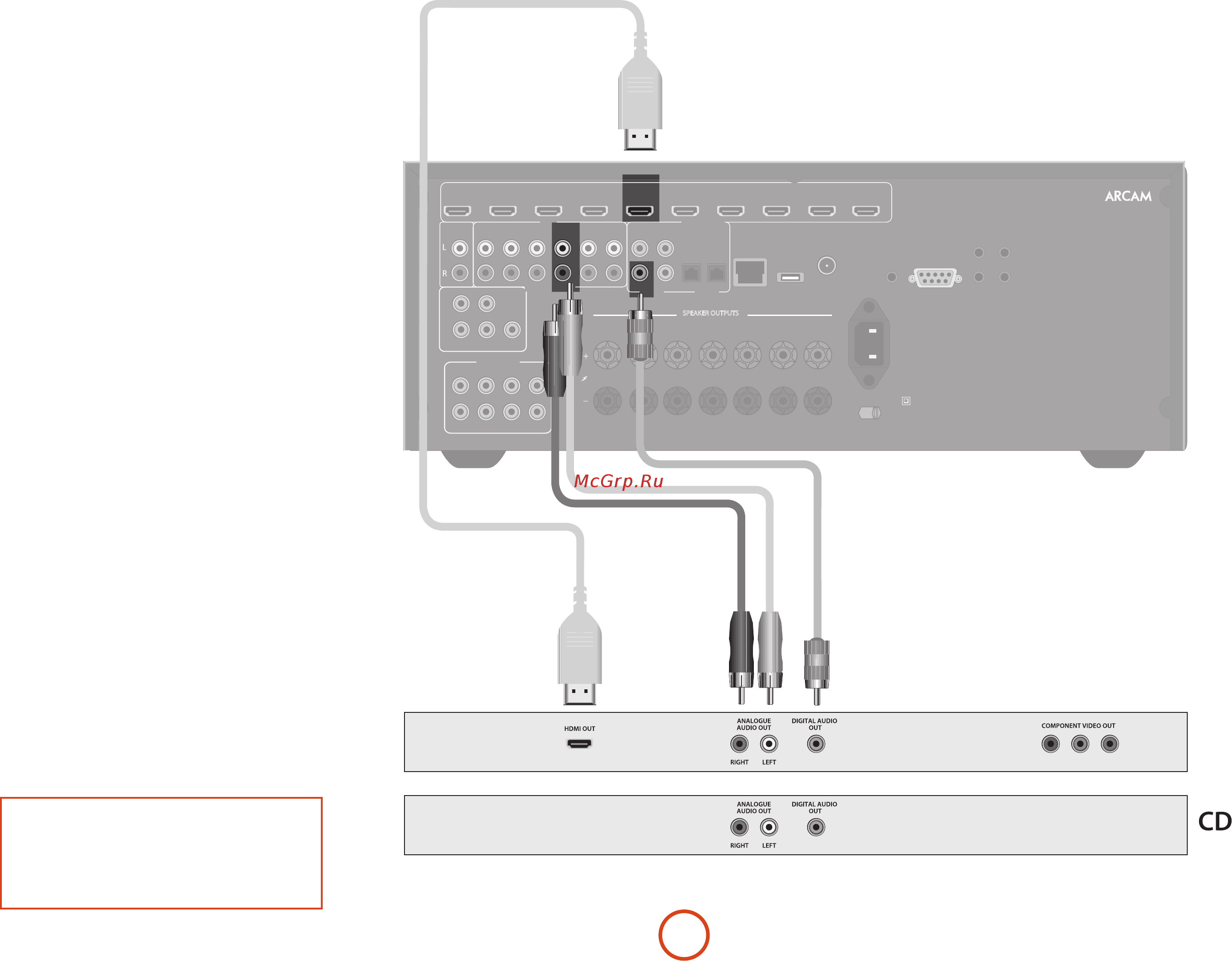 Arcam FMJ AV860 [13/54] Руководство по подключению