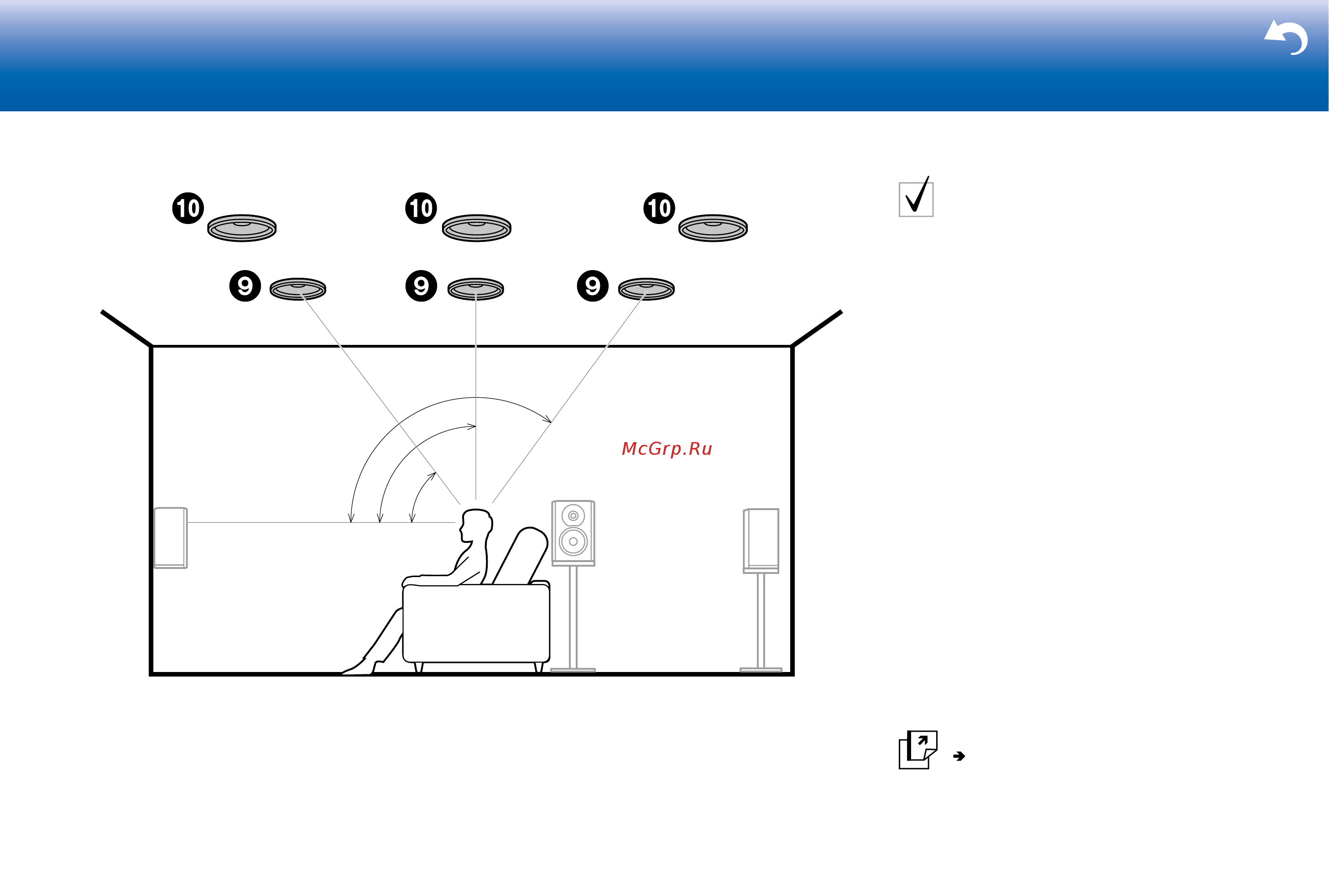 Onkyo PR-RZ5100 [5/36] Система с верхними ас потолочные верхние ас