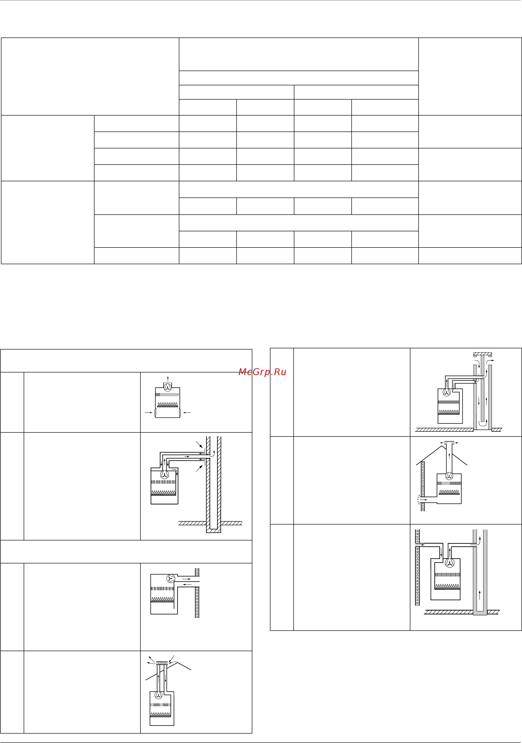 Ariston BS 24 FF [12/24] Типы дымоходов воздуховодов