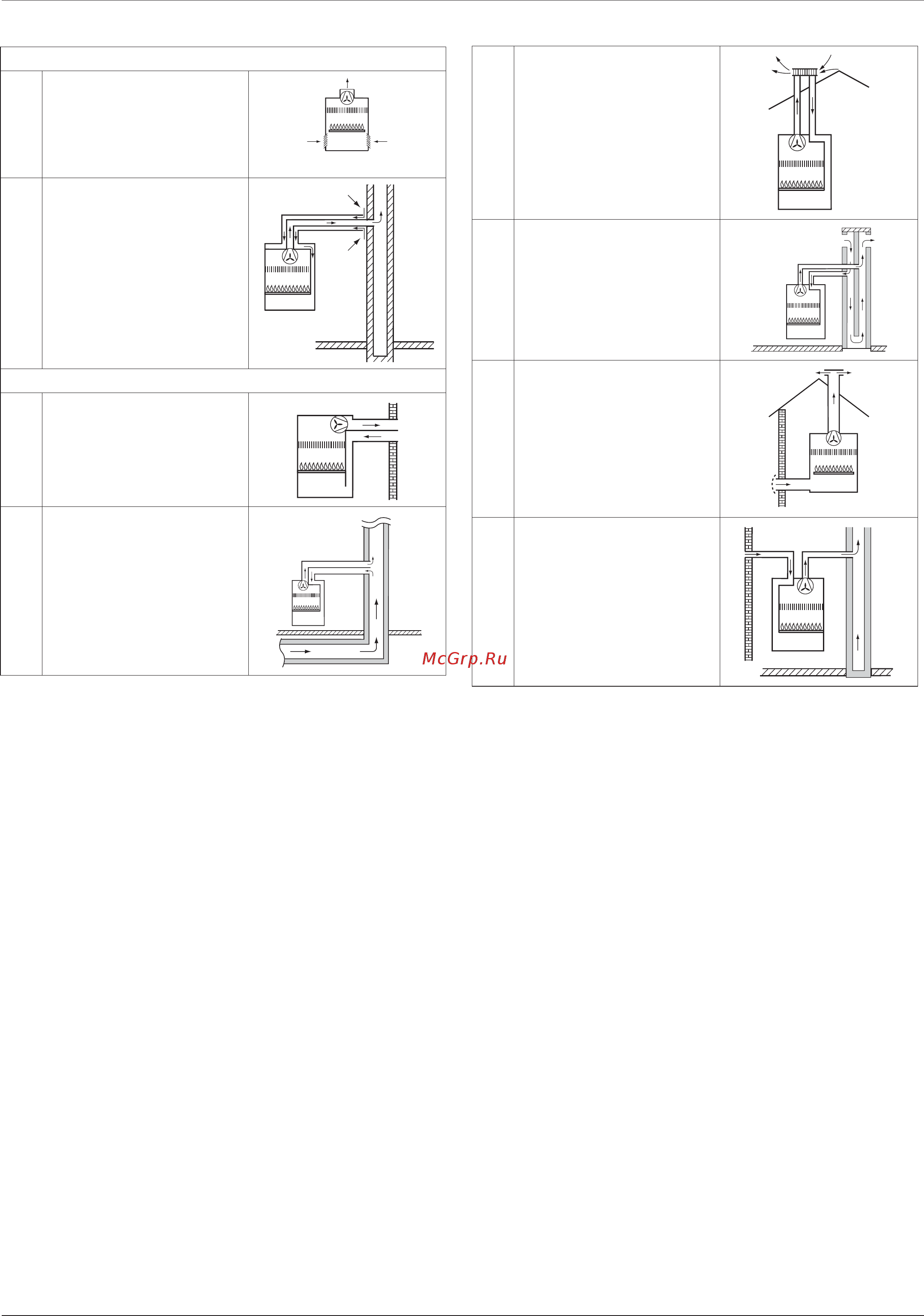 Ariston CLAS EVO SYSTEM 15 FF [12/32] Установка
