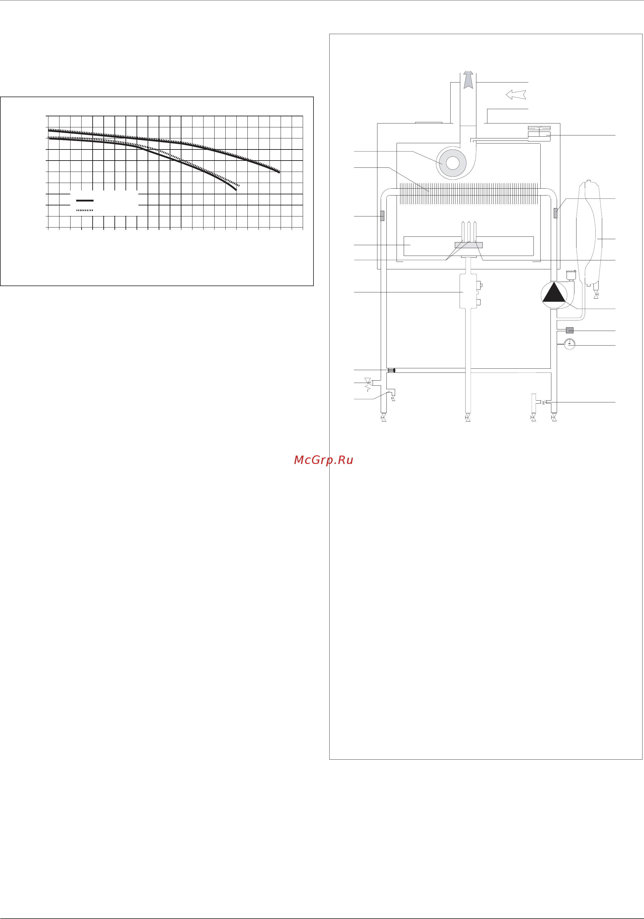 Ariston CLAS EVO SYSTEM 15 FF [9/32] Промывка контура отопления