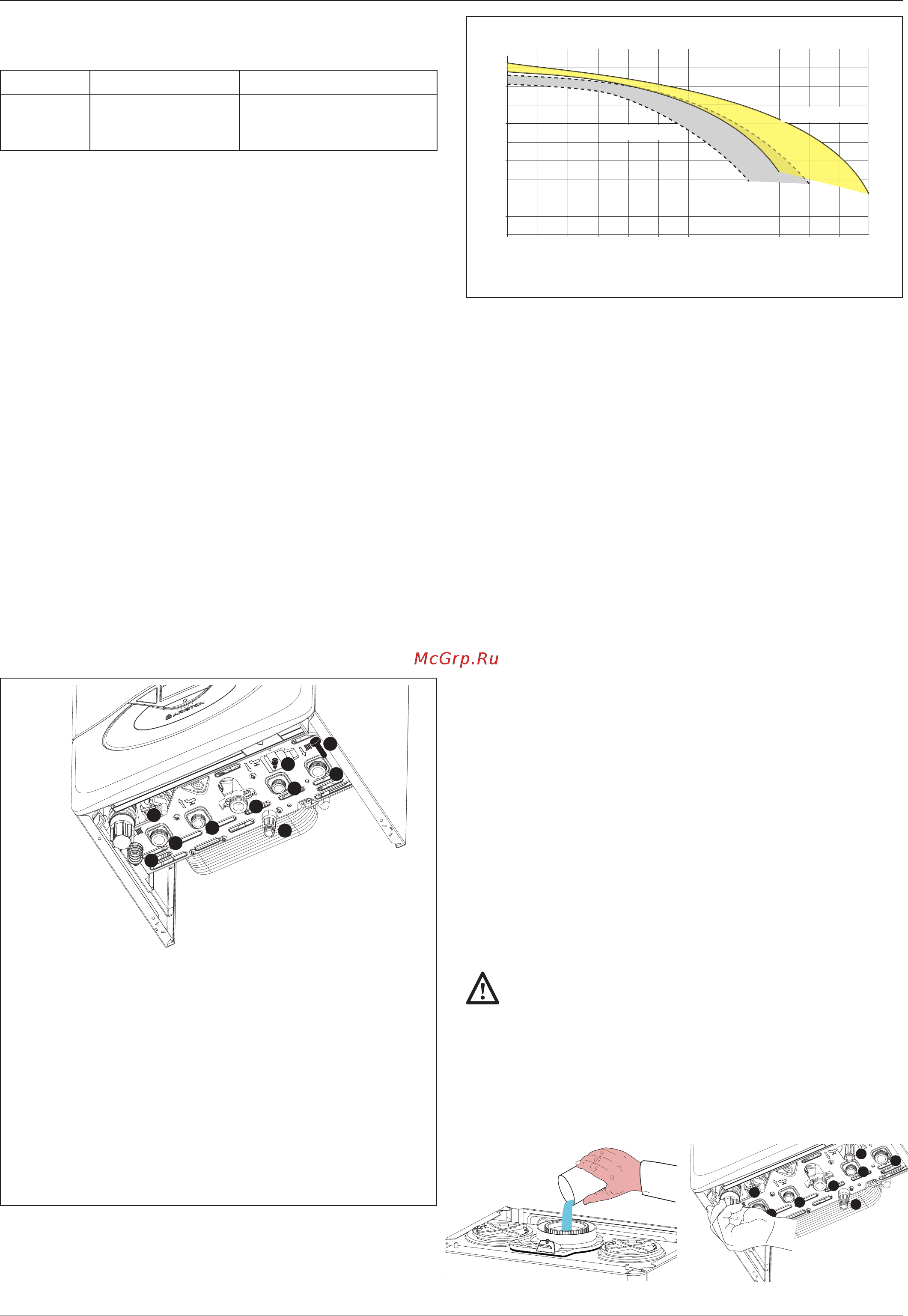 Ariston GENUS PREMIUM 35 [10/36] Промывка контура отопления