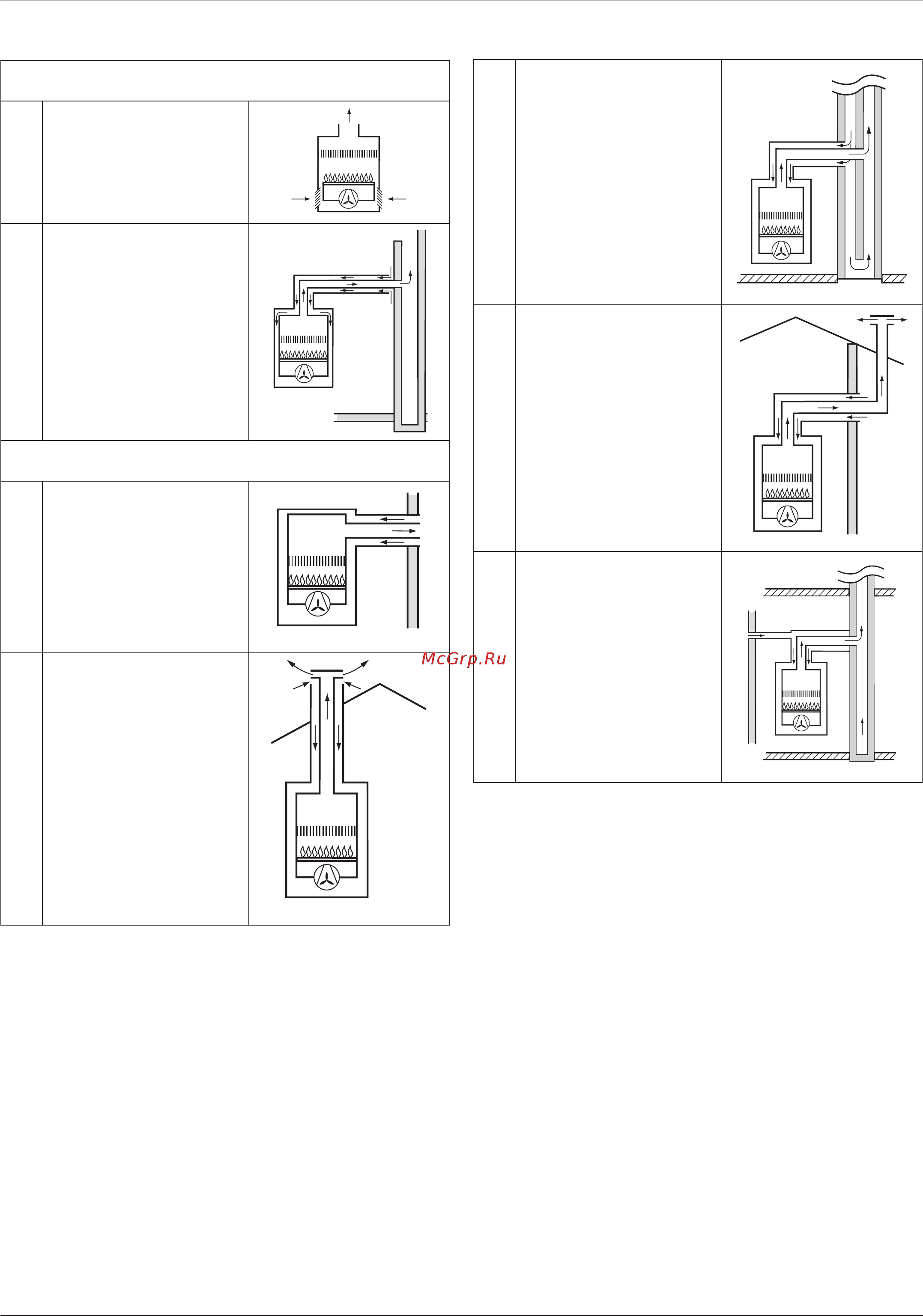 Ariston CLAS PREMIUM EVO SYSTEM 24 [20/52] Установка instalare