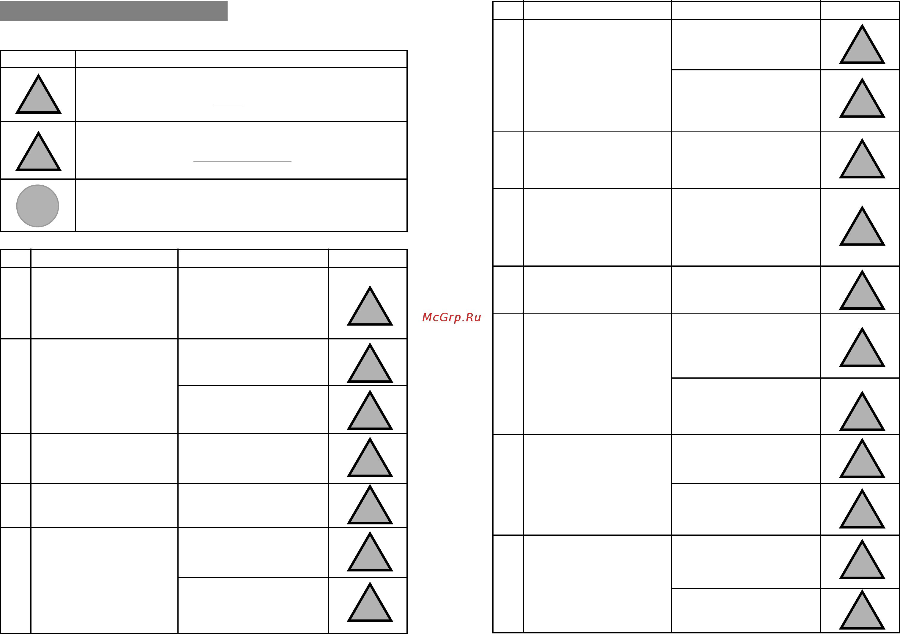 Ariston Platinum Si 150 M / T [18/25] Non lasciare oggetti sull apparecchio
