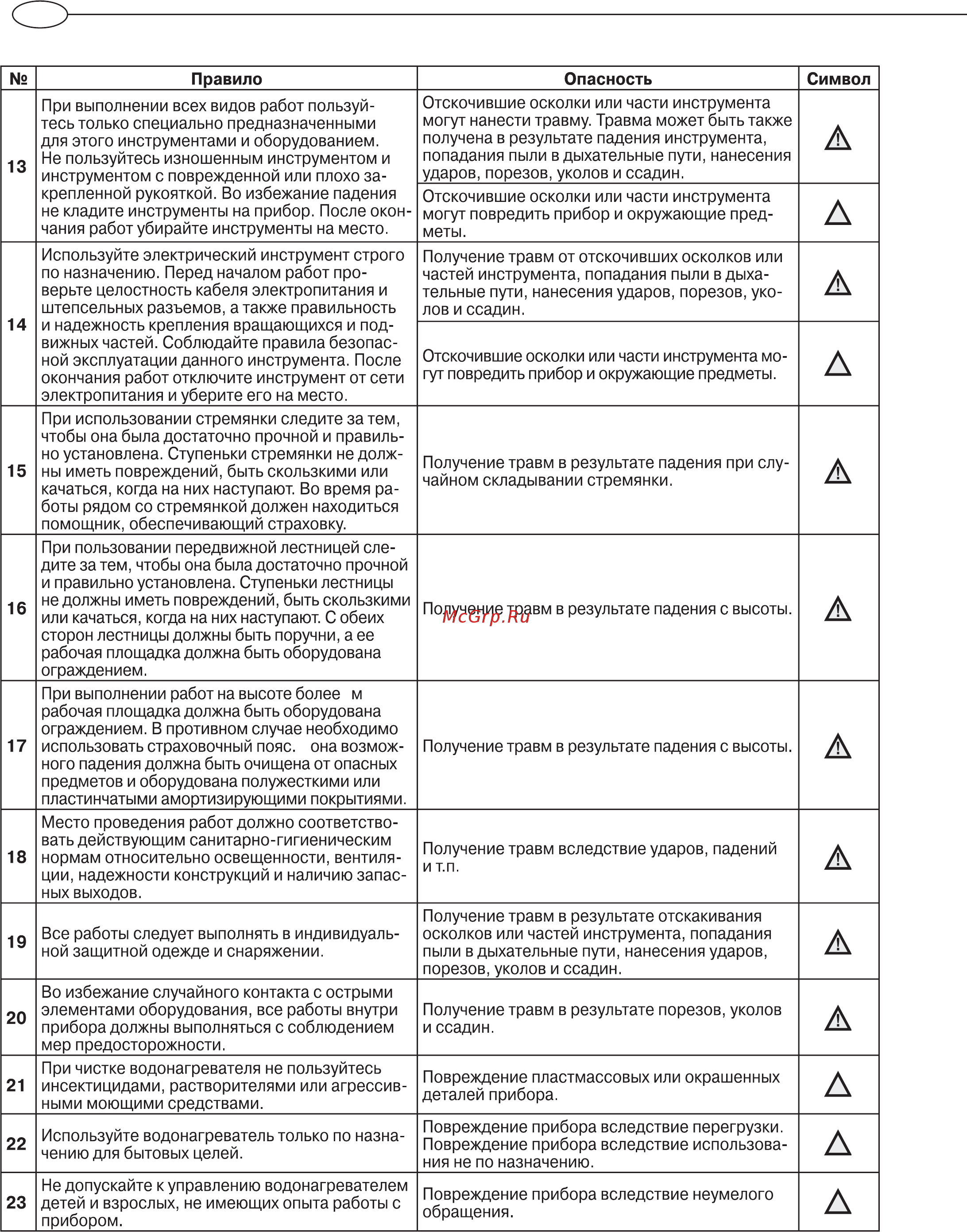Ariston Ti-Tronic BEST 50 V [4/14] Правило опасность символ