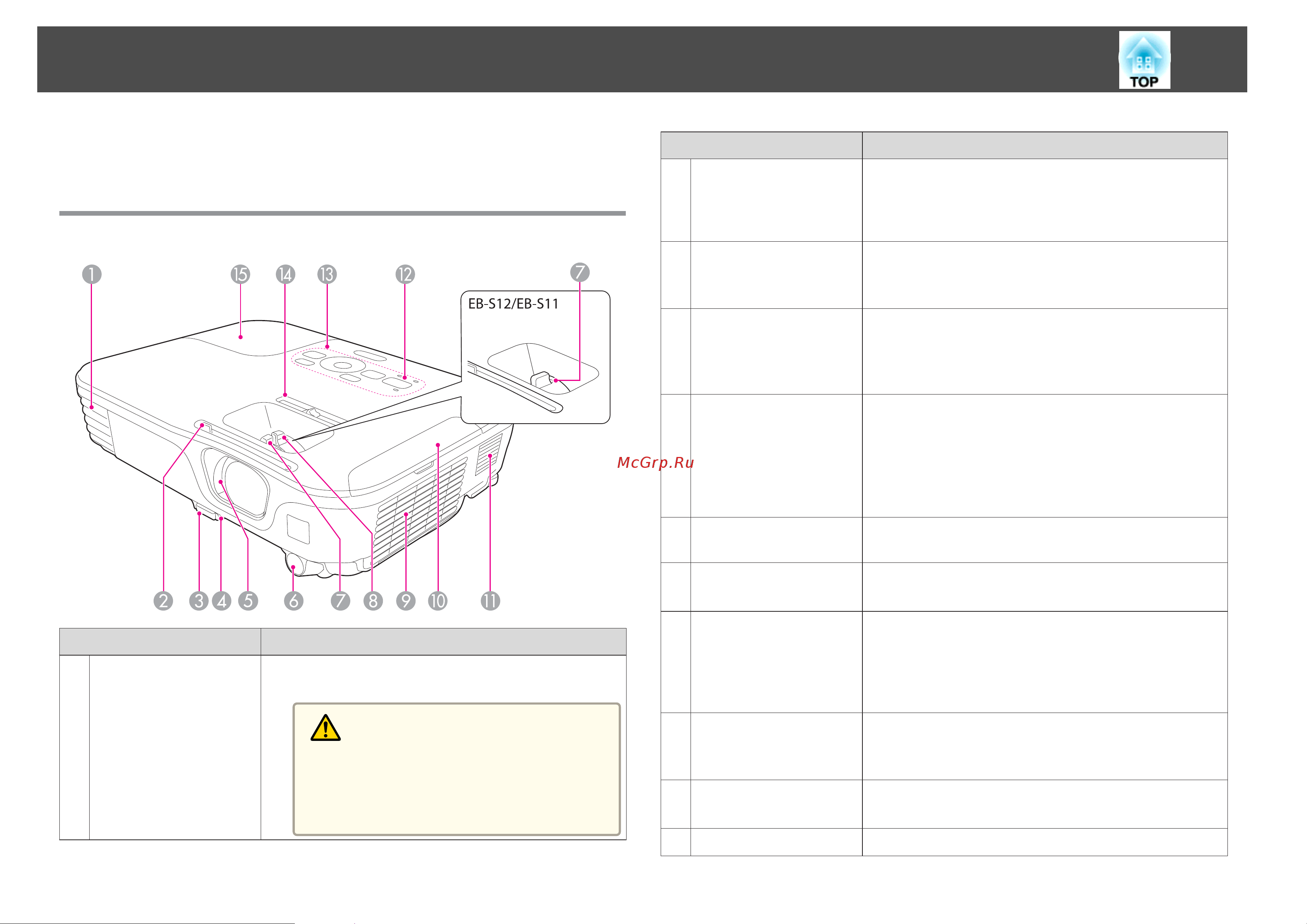 Epson EB-S12 [10/122] Вид спереди сверху
