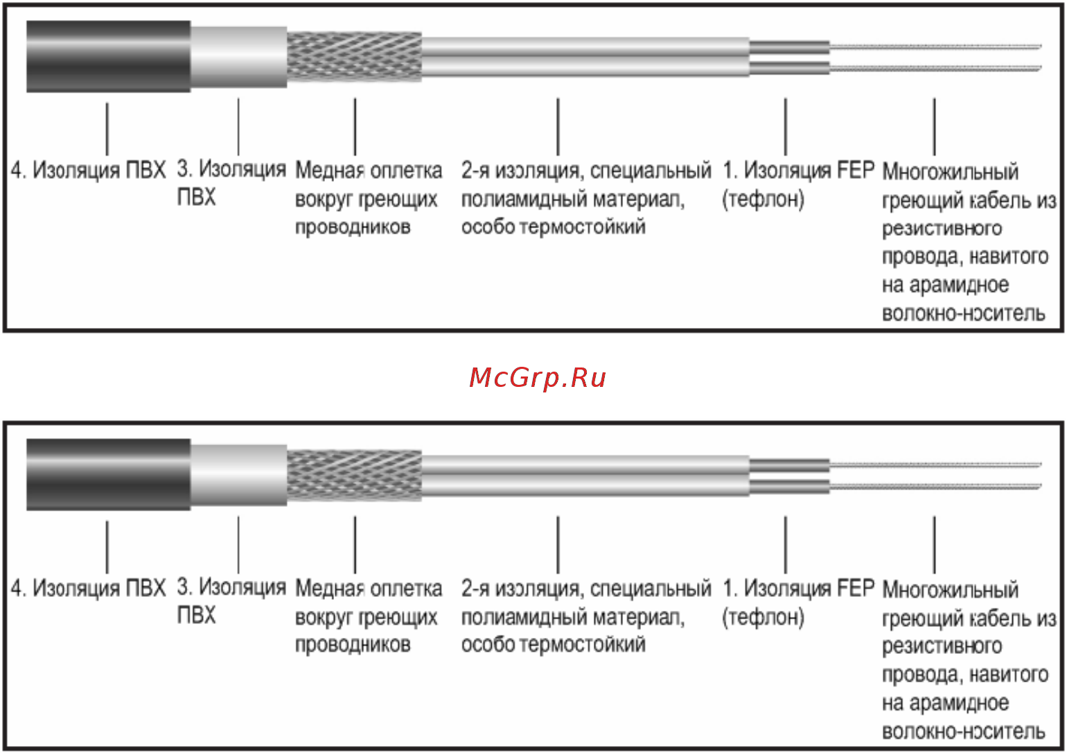 AEG FFH 300/3.0 - 12.0 Twin [5/16] Нагревательные маты