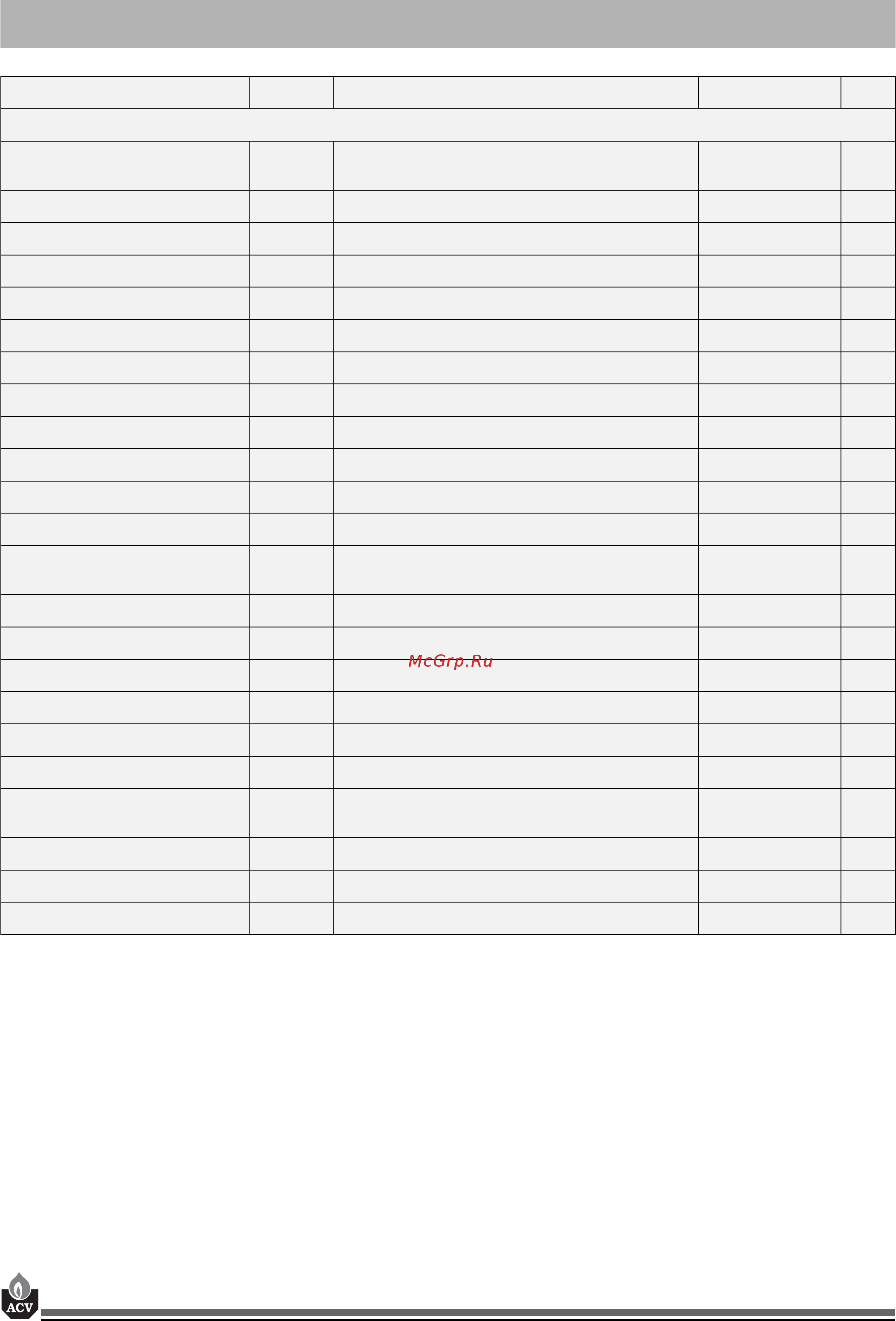 ACV Delta Classic [15/19] Запчасти к котлам delta classic