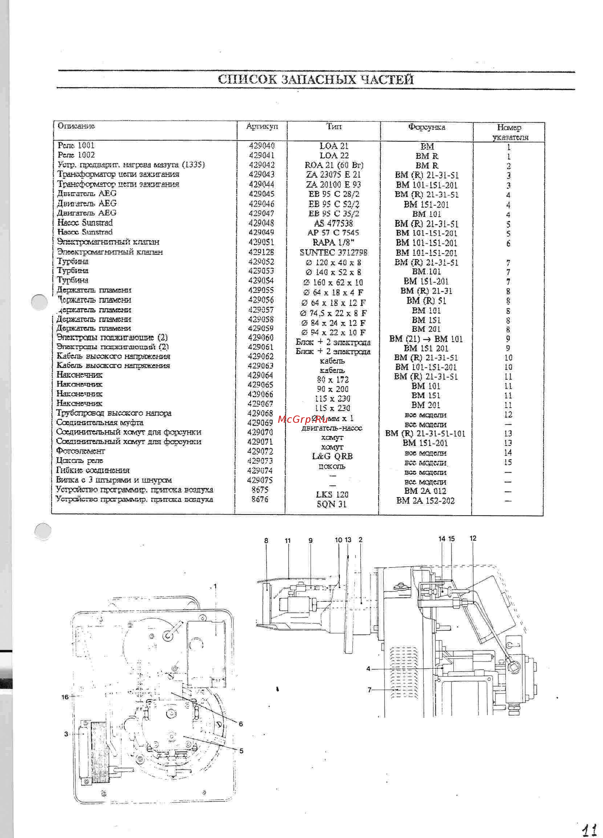 ACV BMR 31 [11/12] Список запасных частей