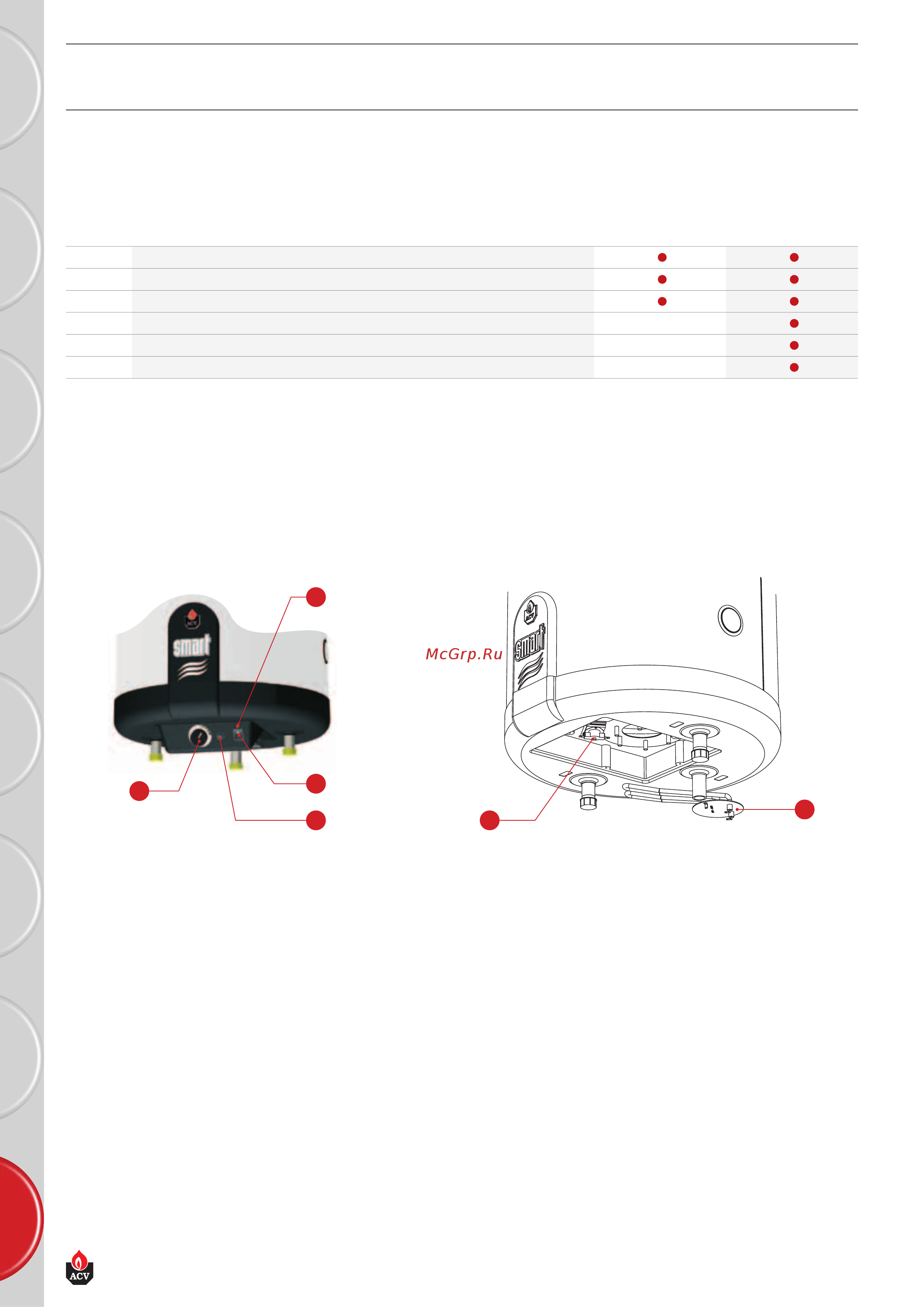 ACV SmartLine SLE W 130 [12/12] Обслуживание