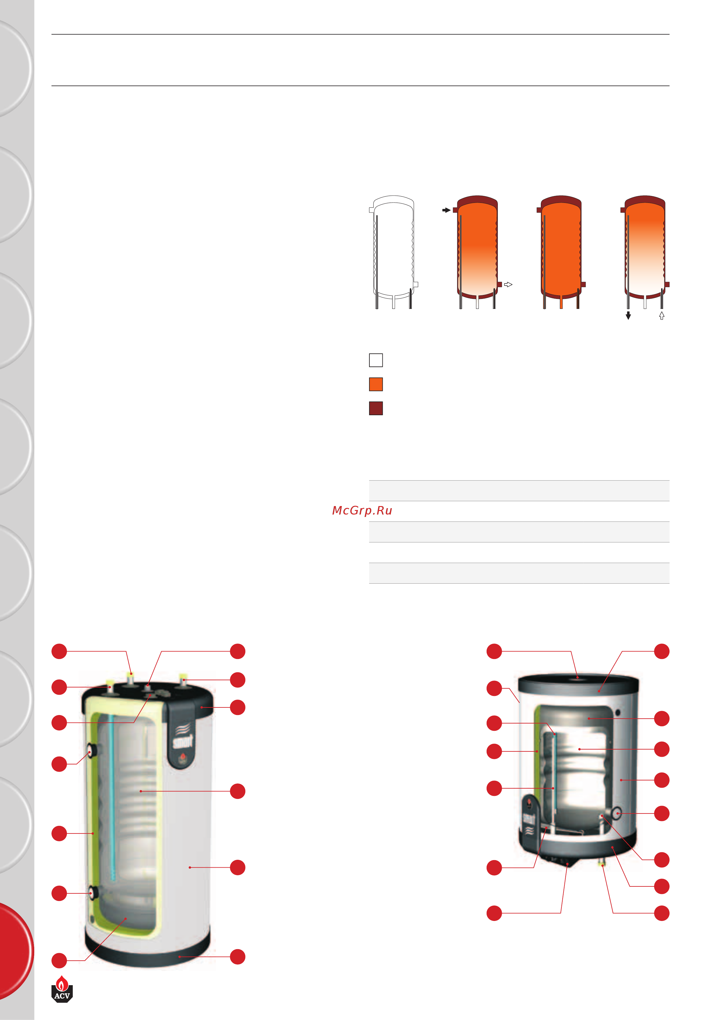 ACV SmartLine SLE W 130 [4/12] Электрическийнагревательныйэлемент тэн вslew