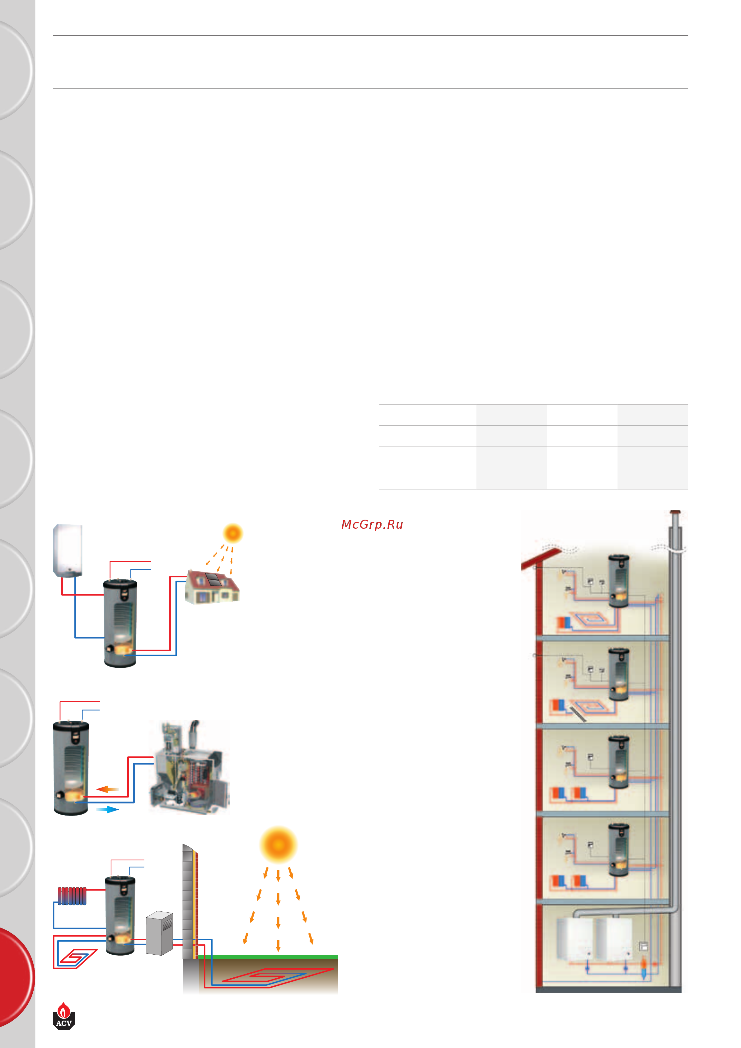ACV SmartLine SLME 800 [4/12] Теплоизоляция