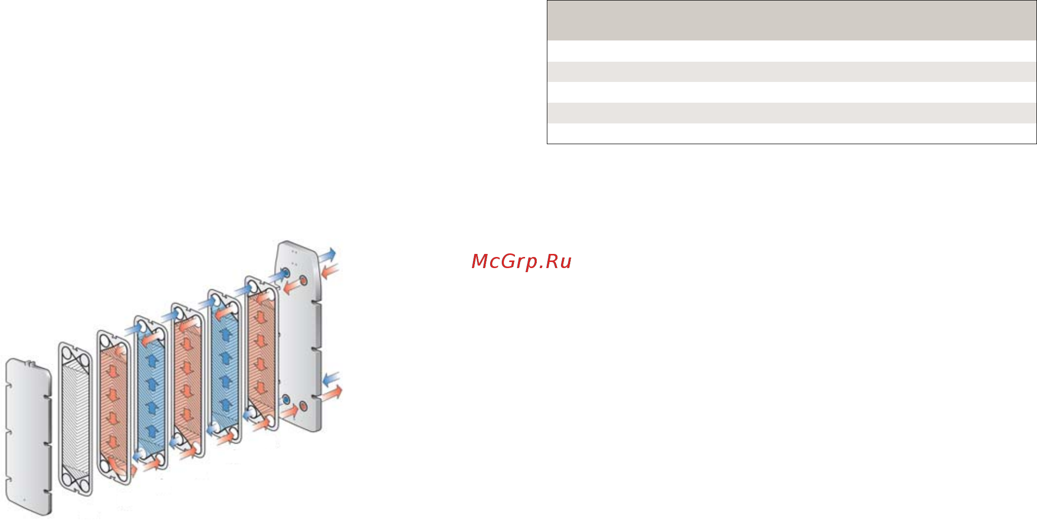 Alfa Laval Front 10 [2/4] Plate types