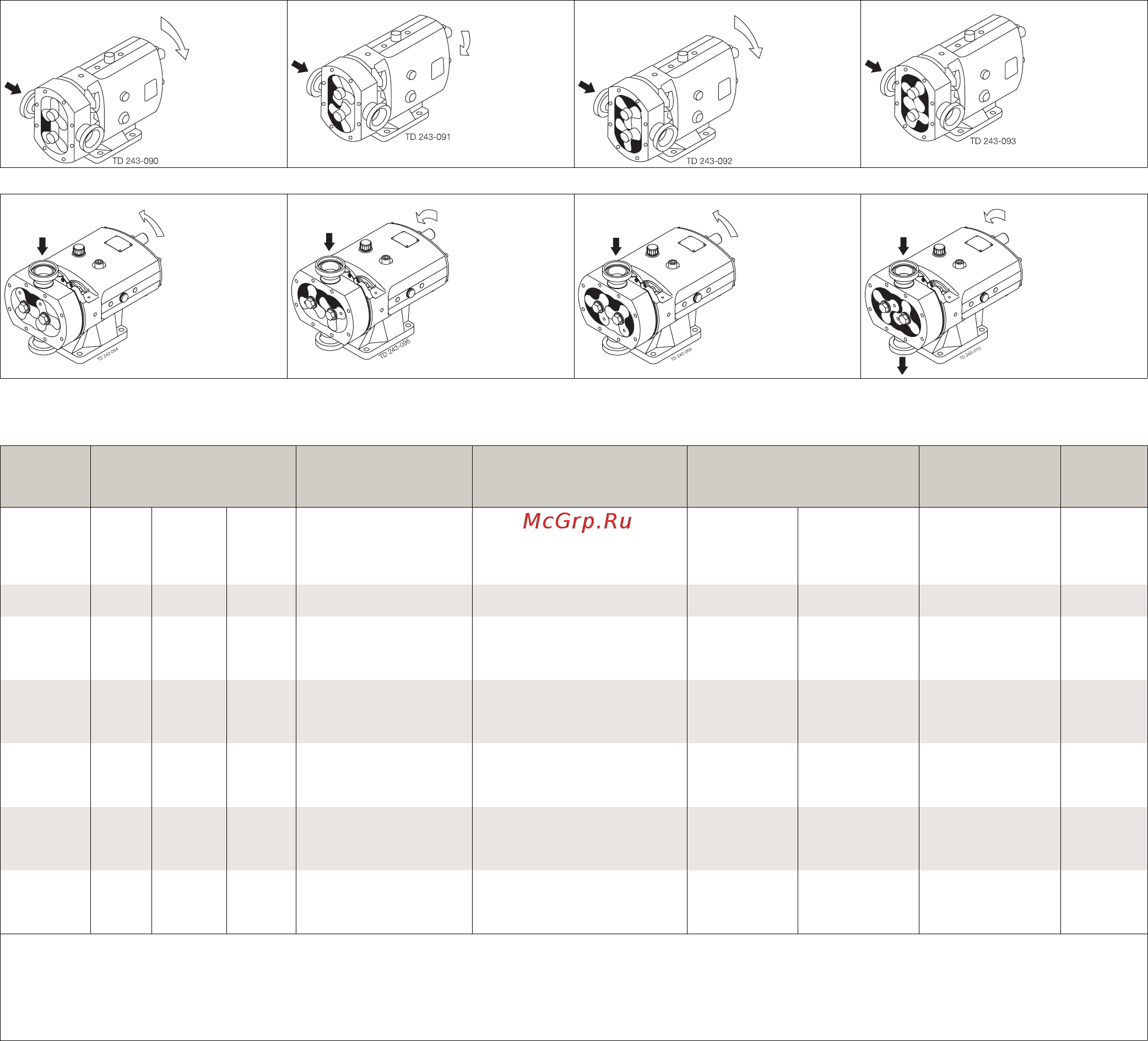 Alfa Laval SRU5/168 [3/5] Принцип действия