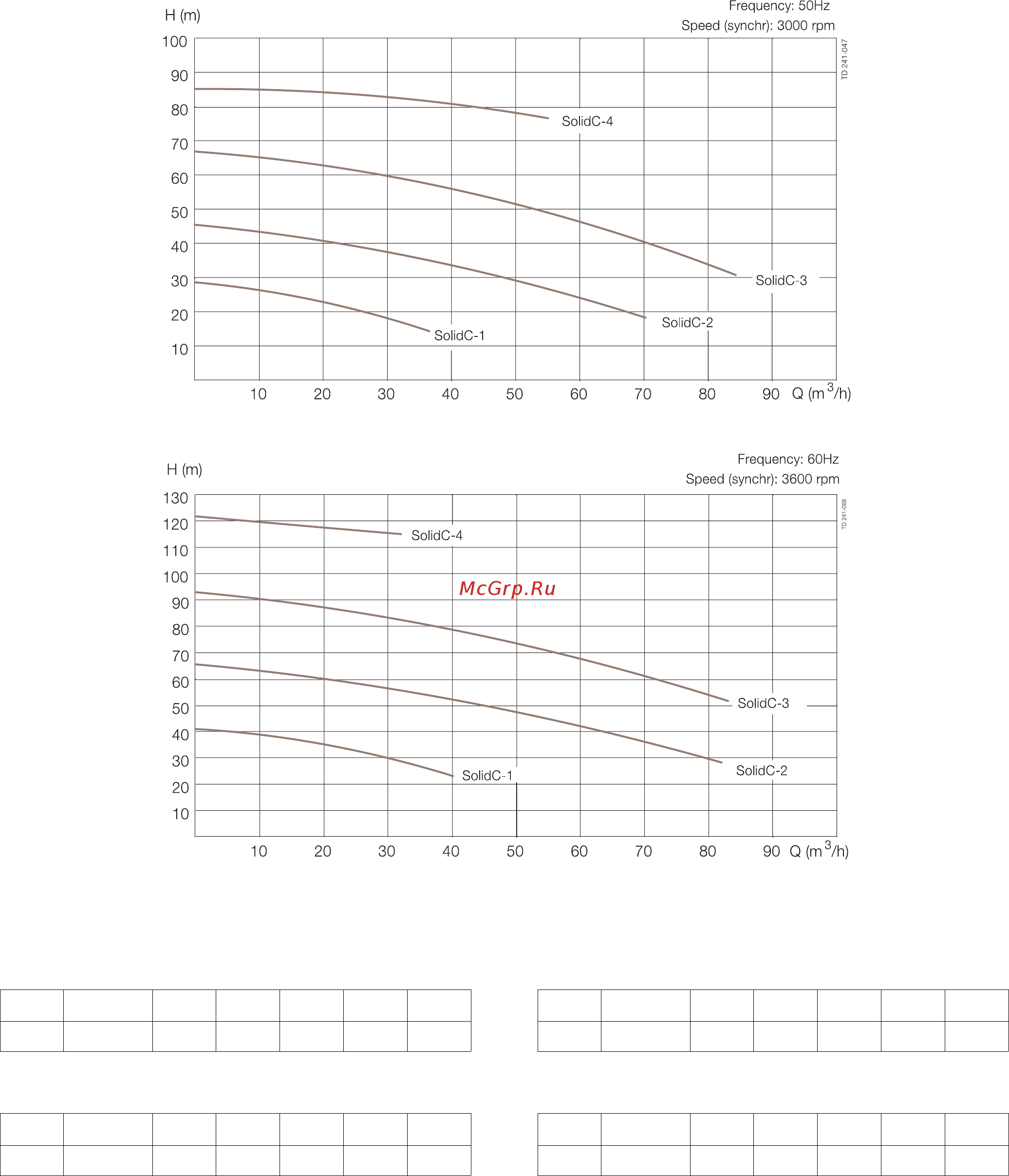 Alfa Laval SolidC-3 [4/5] Page 4