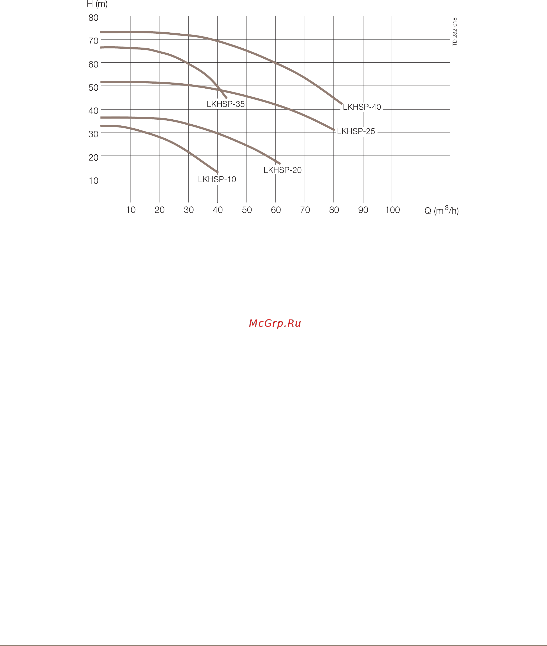 Alfa Laval LKHSP-40 [4/4] Page 4