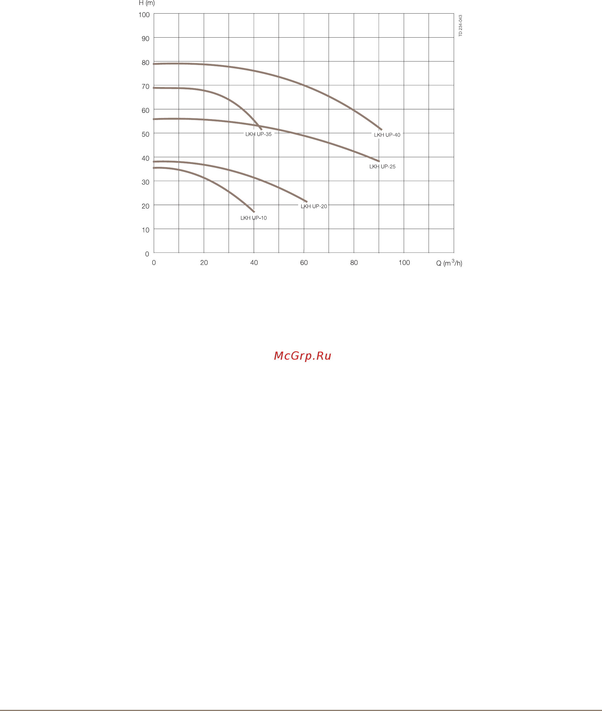 Alfa Laval LKH UltraPure-20 [4/4] Page 4