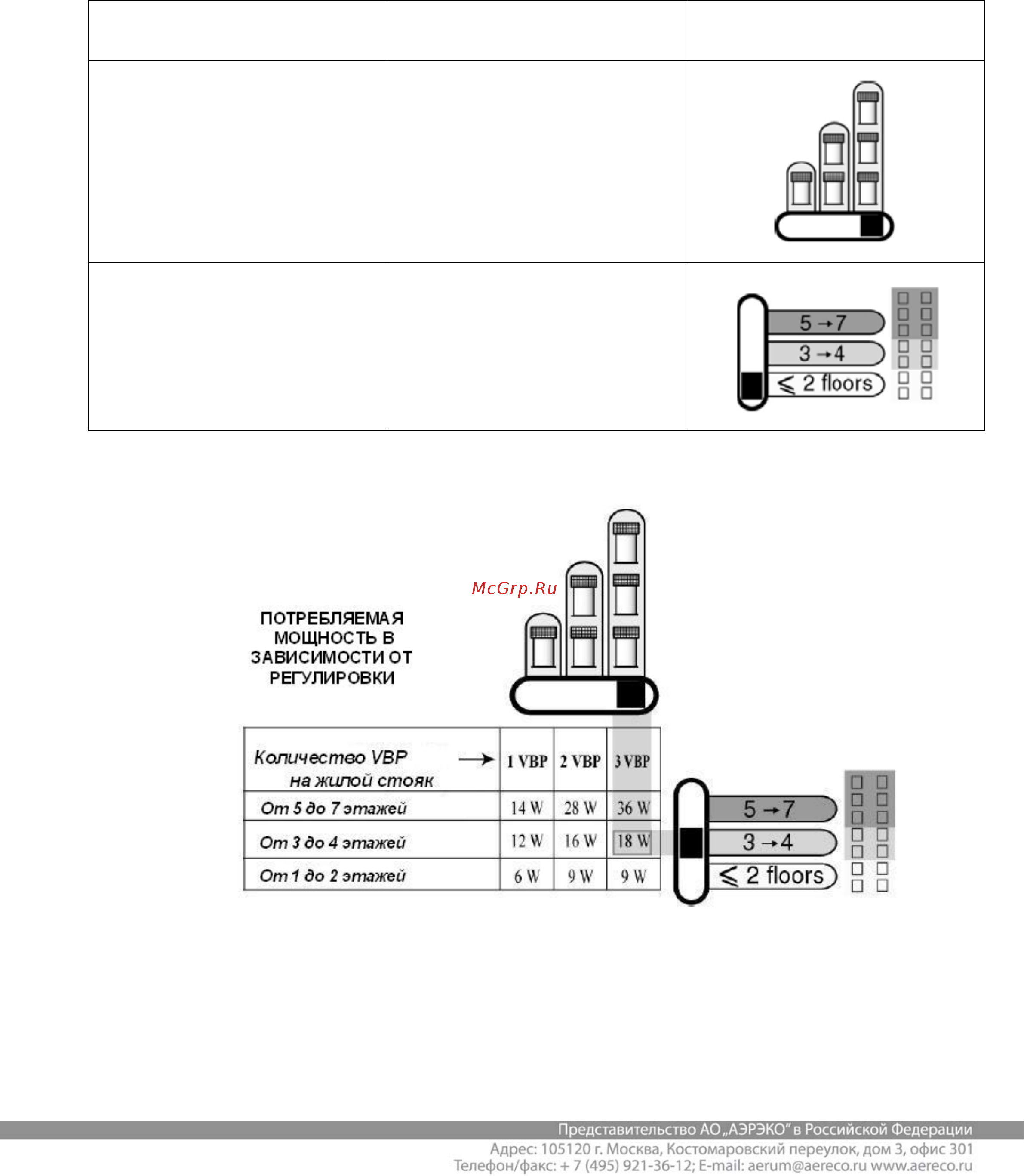 AERECO VBP MS Инструкция по эксплуатации онлайн [12/21] 341399