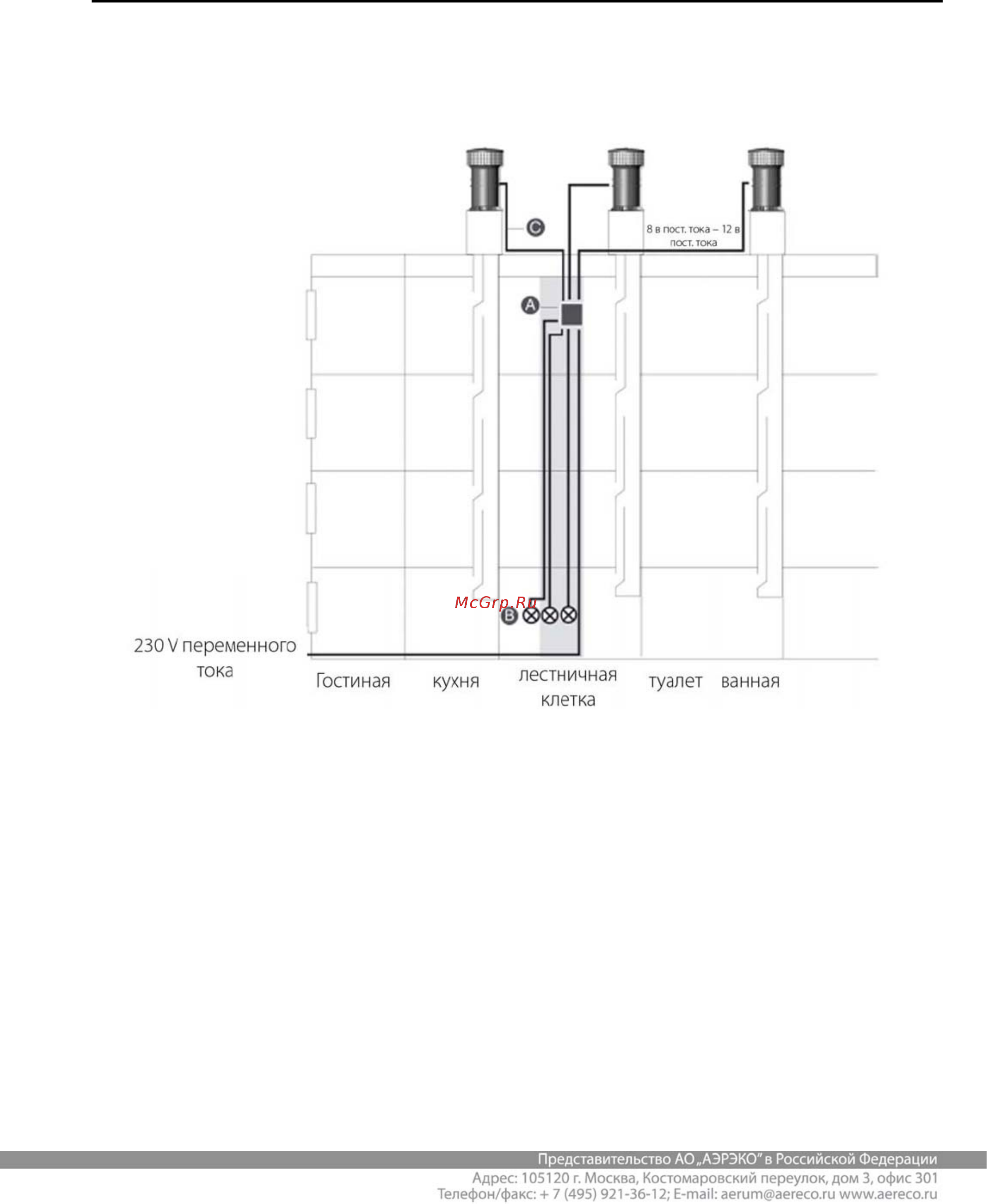 AERECO VBP MS [16/21] Подключение и регулировки vbp st