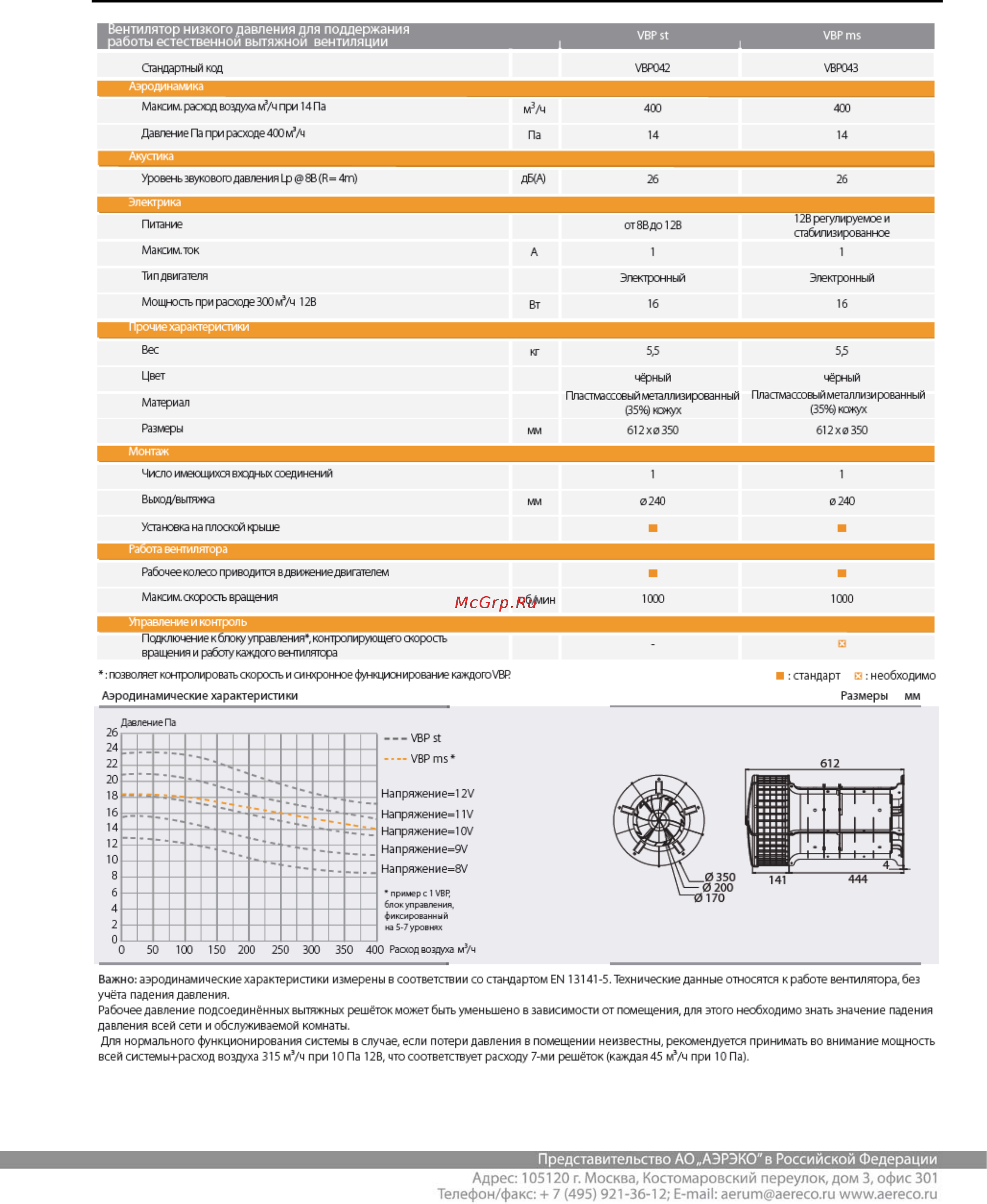 AERECO VBP MS [21/21] Технические данные
