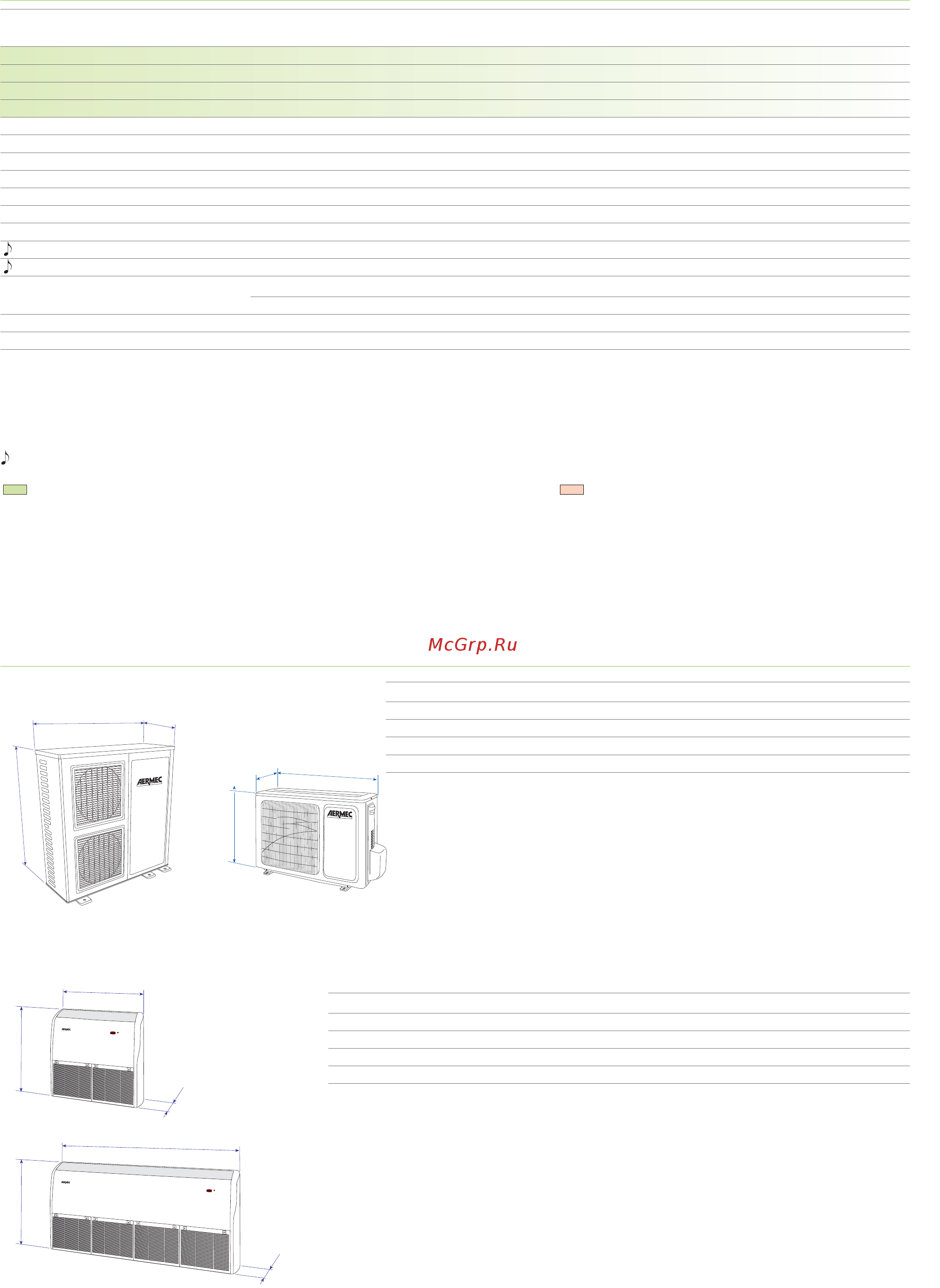 Aermec LC0100C [4/4] Технические характеристики