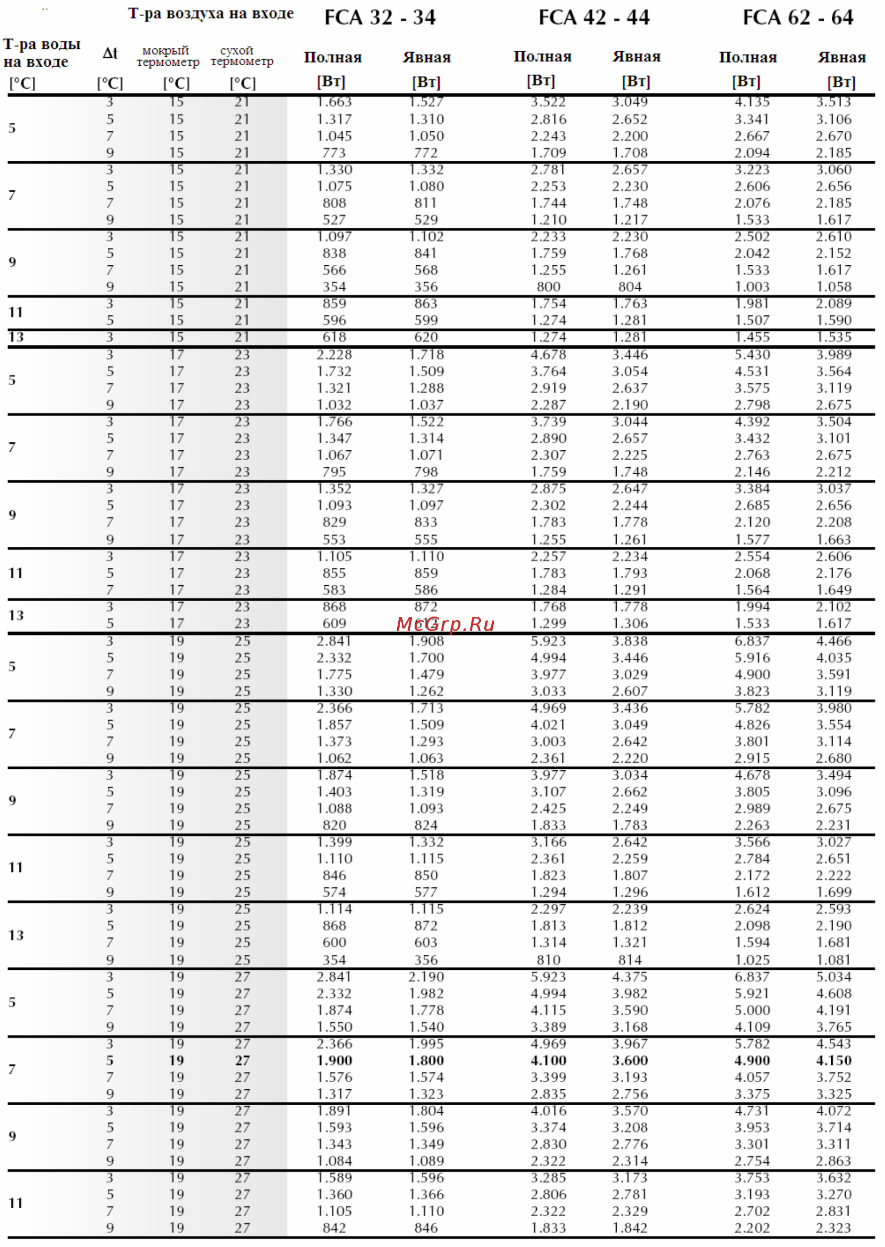 Aermec FCA 34 Инструкция по эксплуатации онлайн [13/47] 341439