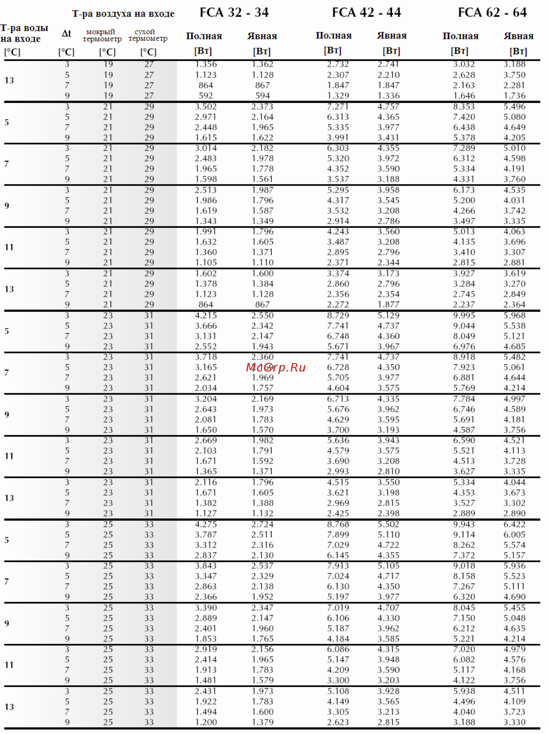 Aermec FCA 34 Инструкция по эксплуатации онлайн [14/47] 341439