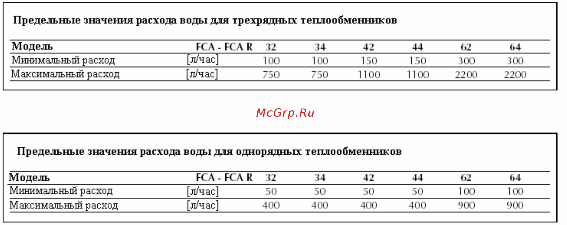 Aermec FCA 62 Инструкция по эксплуатации онлайн [25/47] 341437