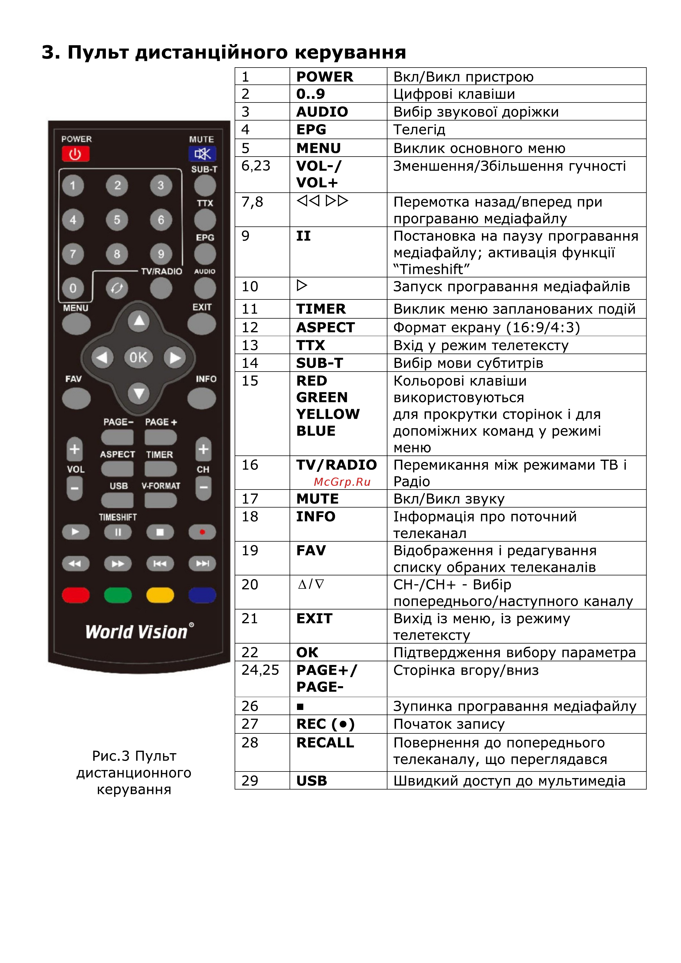World Vision T126 [35/56] Страница 35