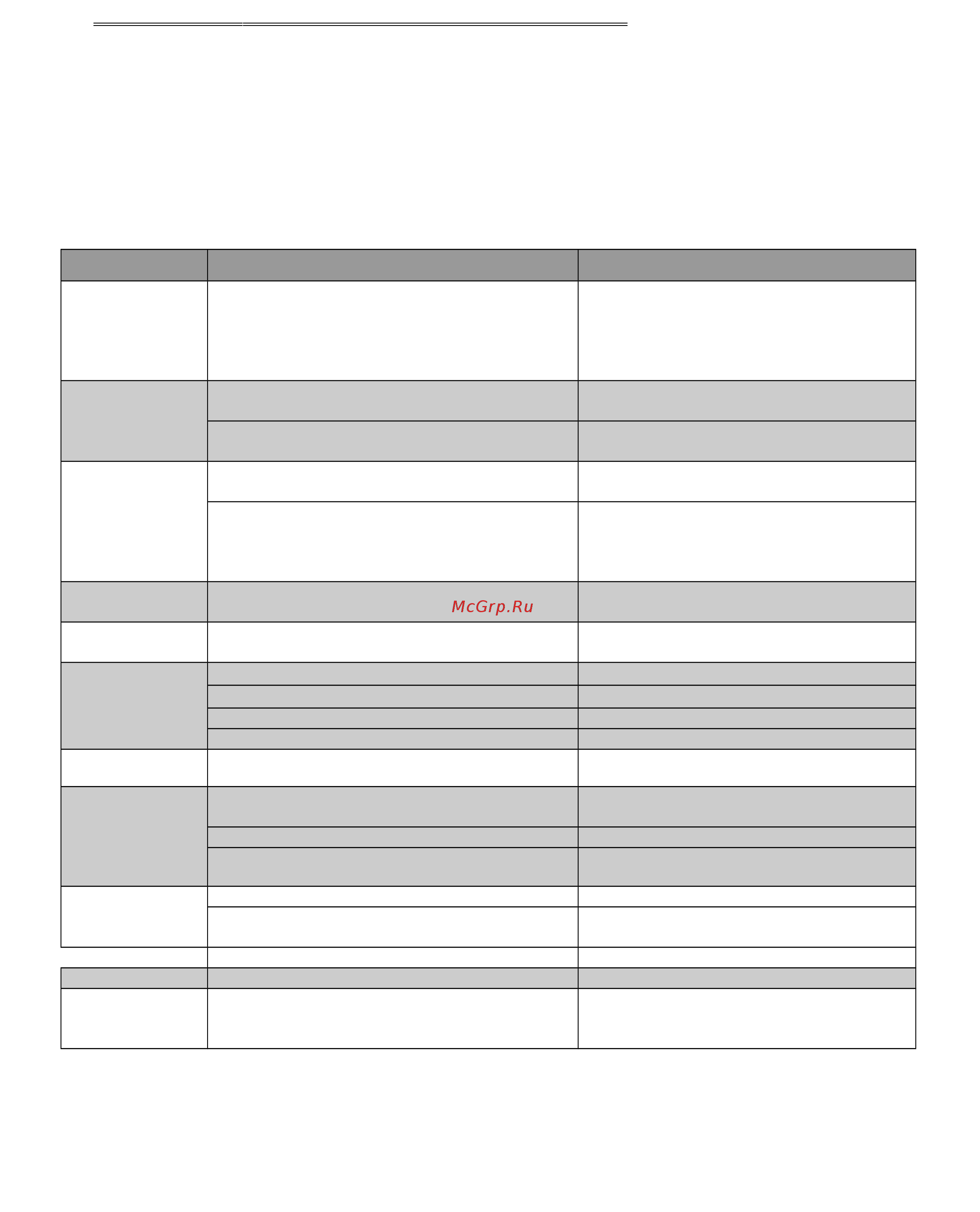World Vision T57(D) [17/17] Поиск и устранение неисправностей