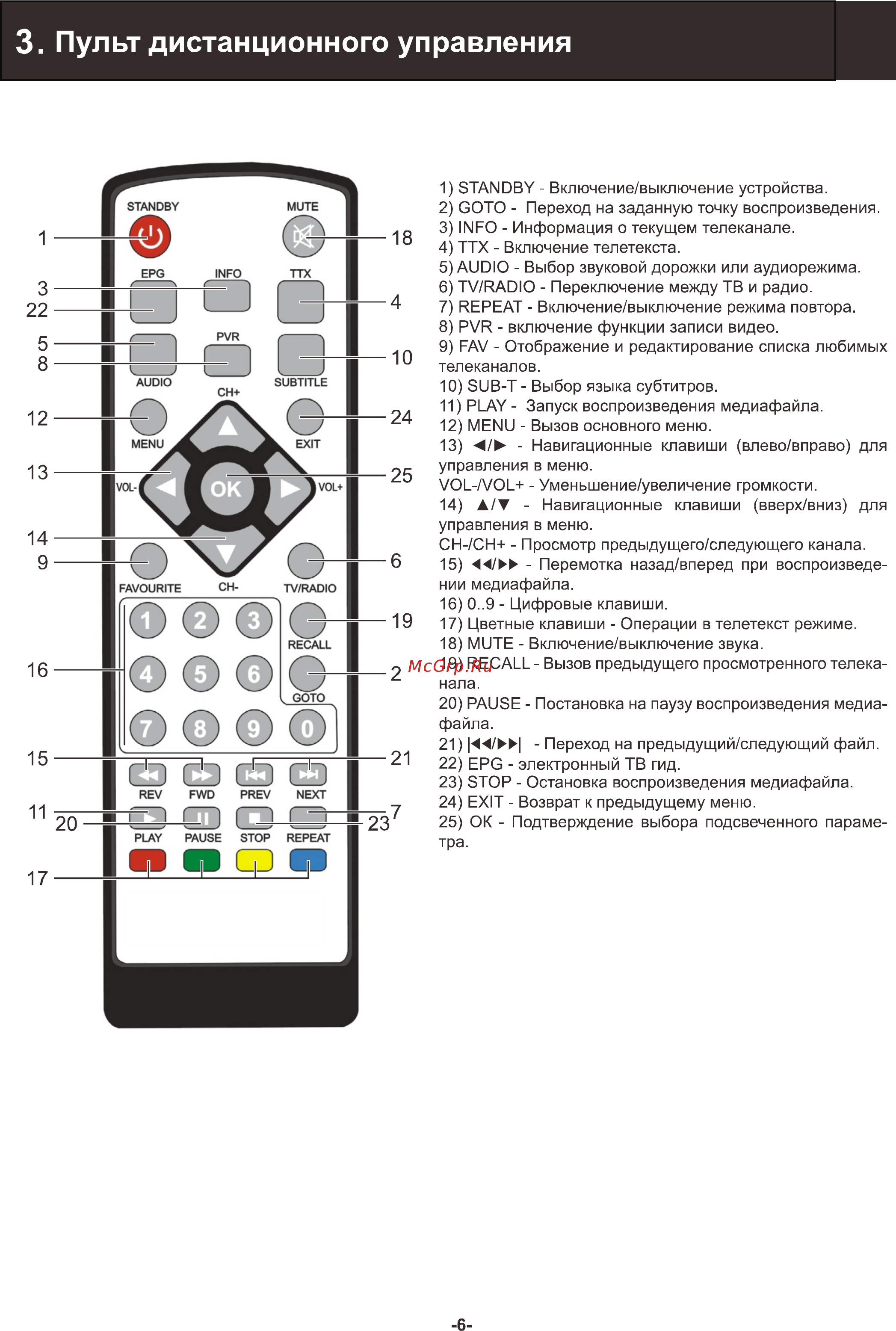 World Vision T58 [6/23] Страница 6
