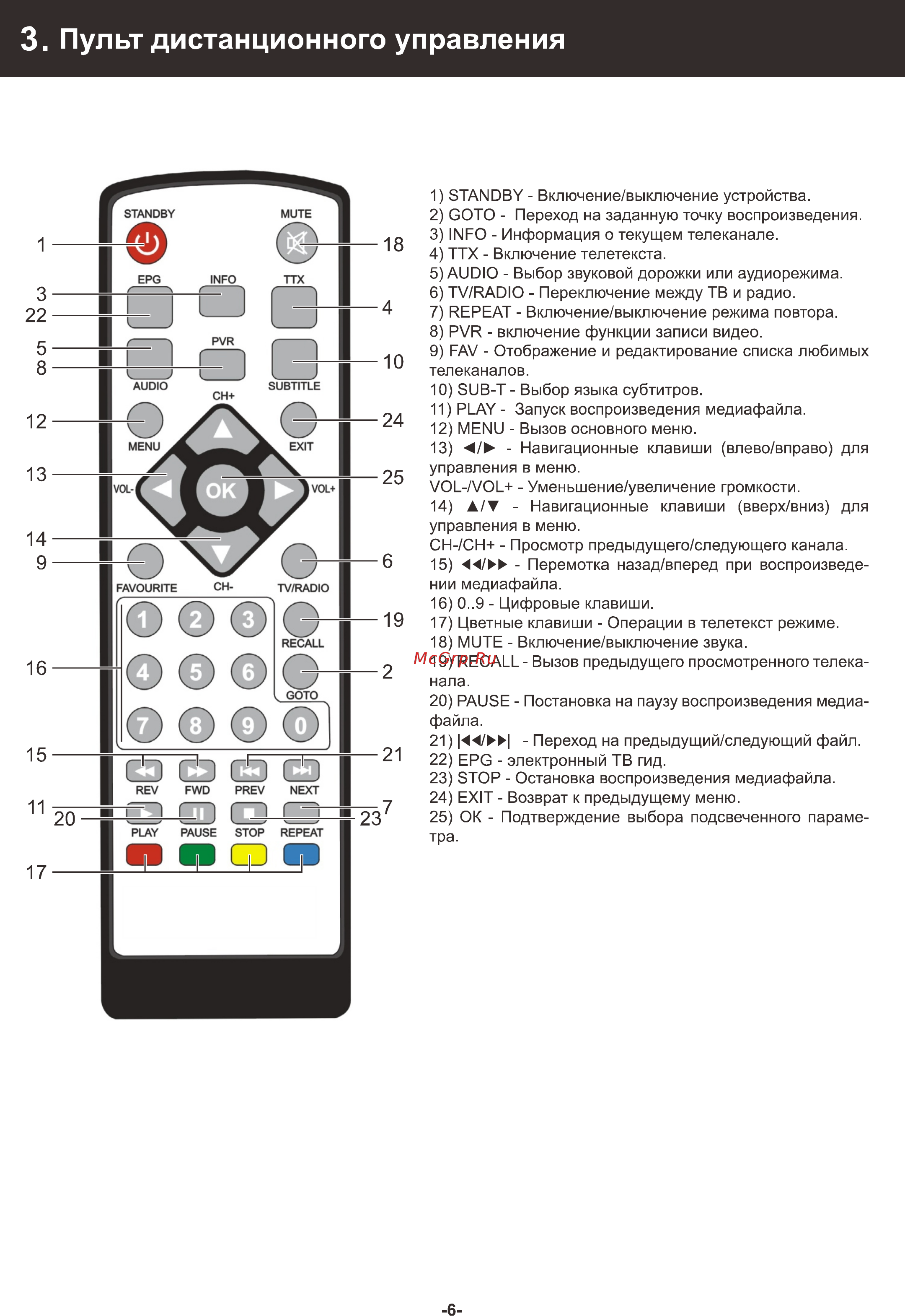 World Vision T39 [6/49] Пульт дистанционного управления