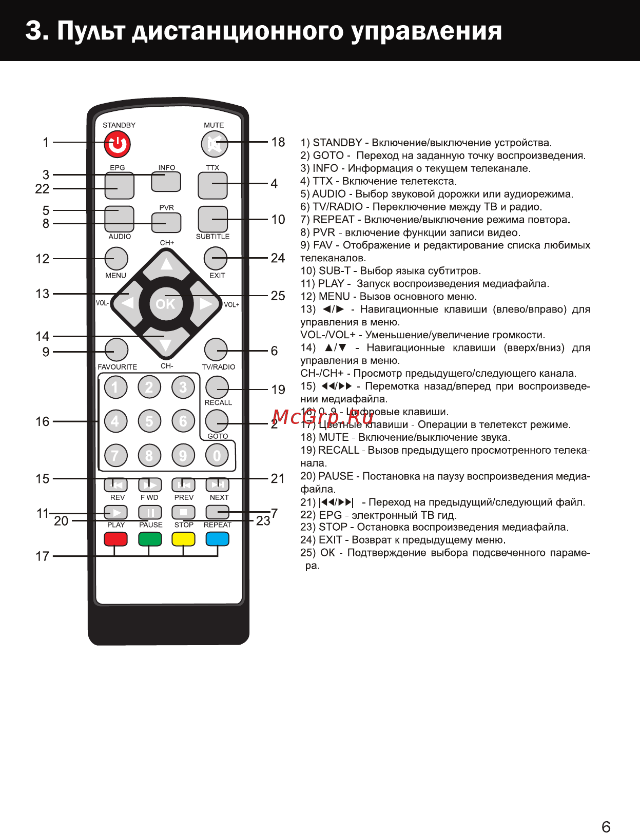 World Vision T38 [6/26] Пульт дистанционного управления