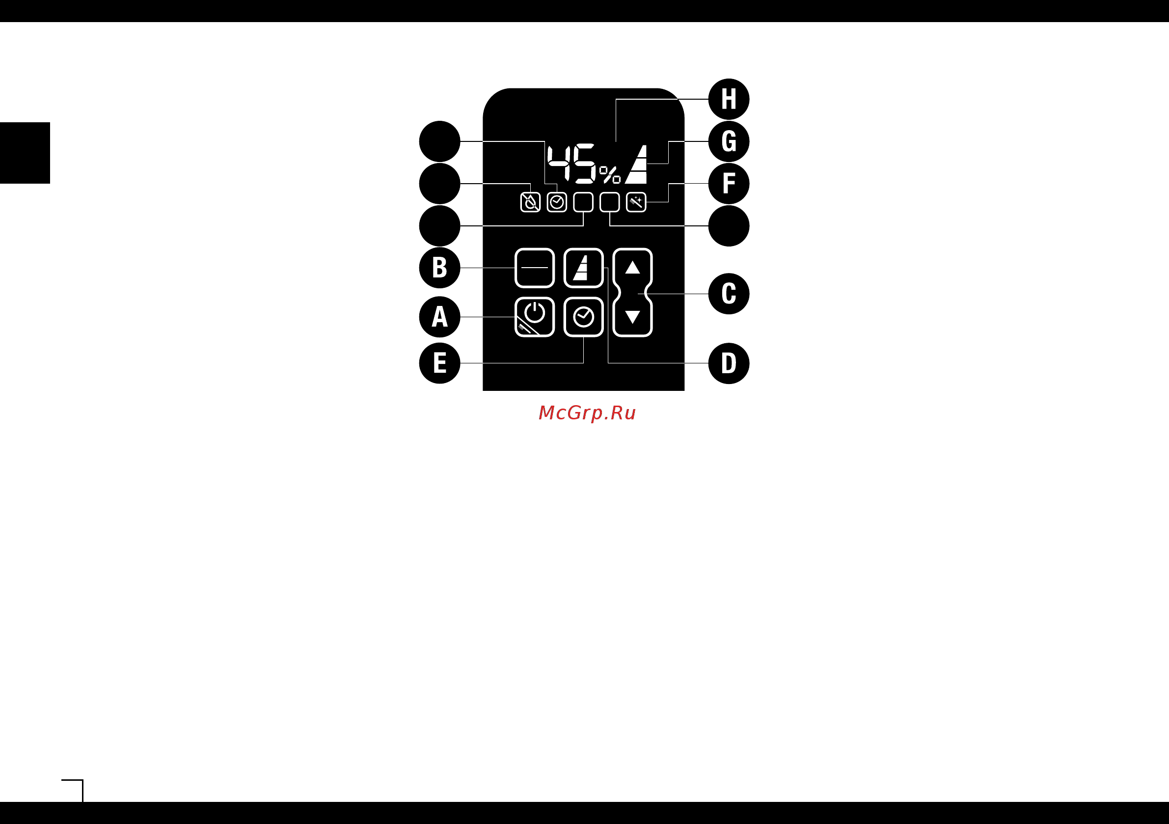 Air-O-Swiss S450 [18/96] A switch on off