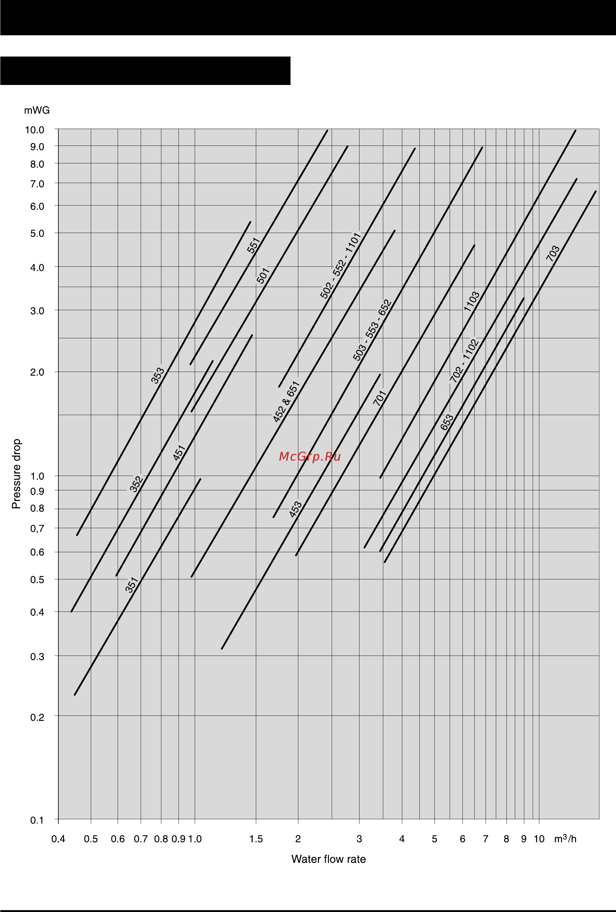 Airwell Westherm 55 [13/16] Water connections cont d