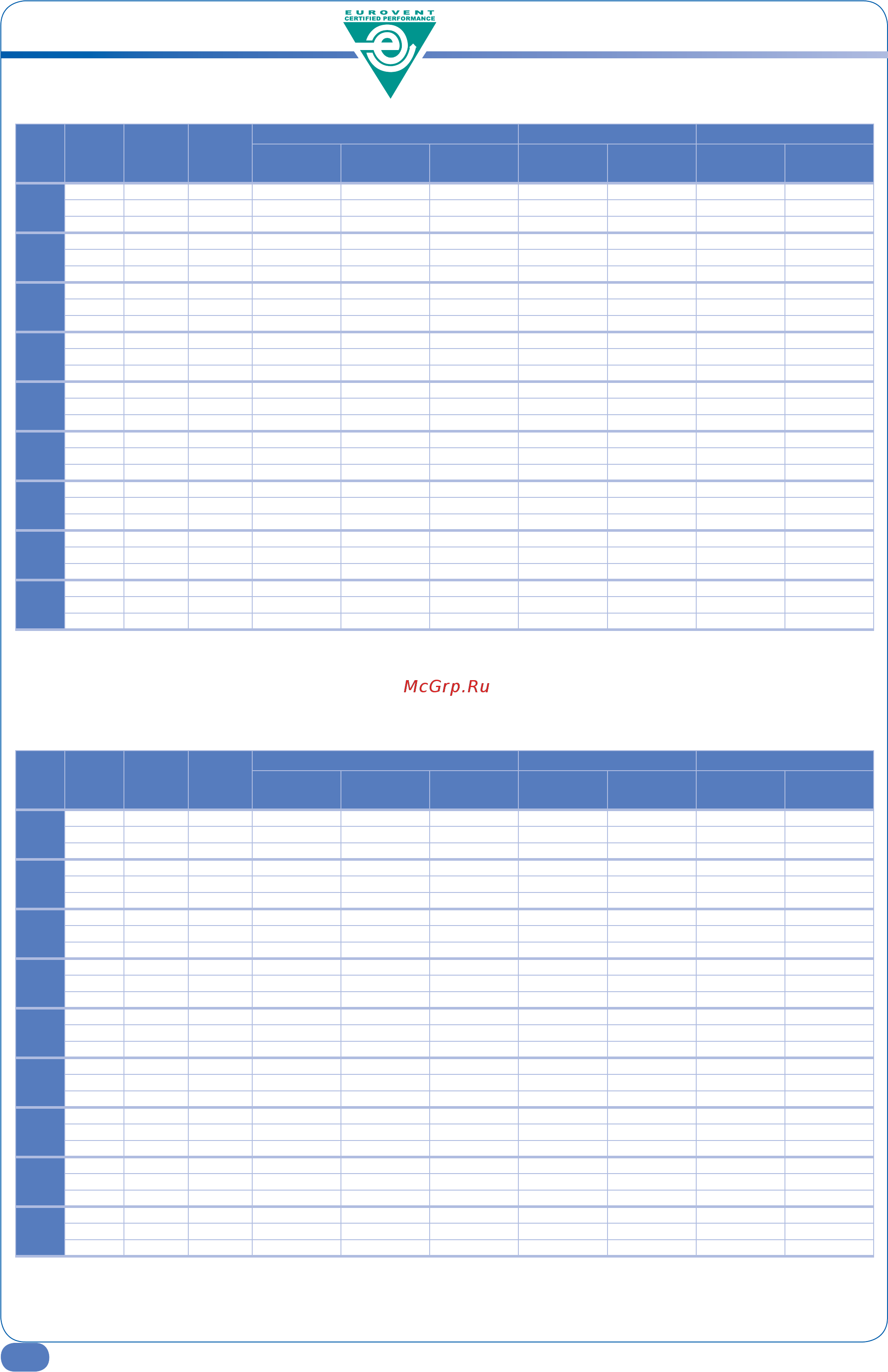 Airwell VH 07 [18/32] Eurovent performance data