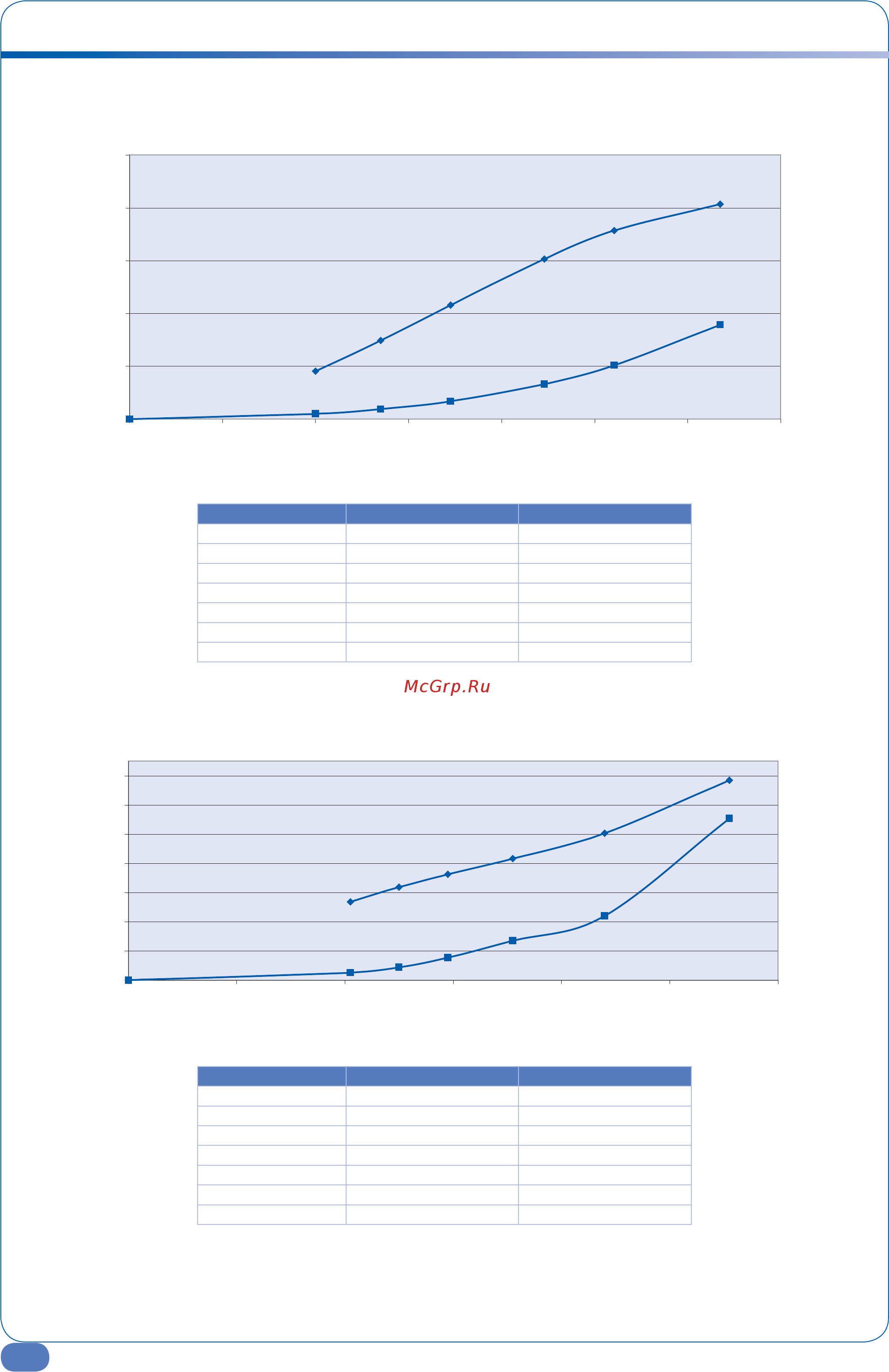 Airwell VH 24 [4/32] Ec motor ac motor absorbed power comparison