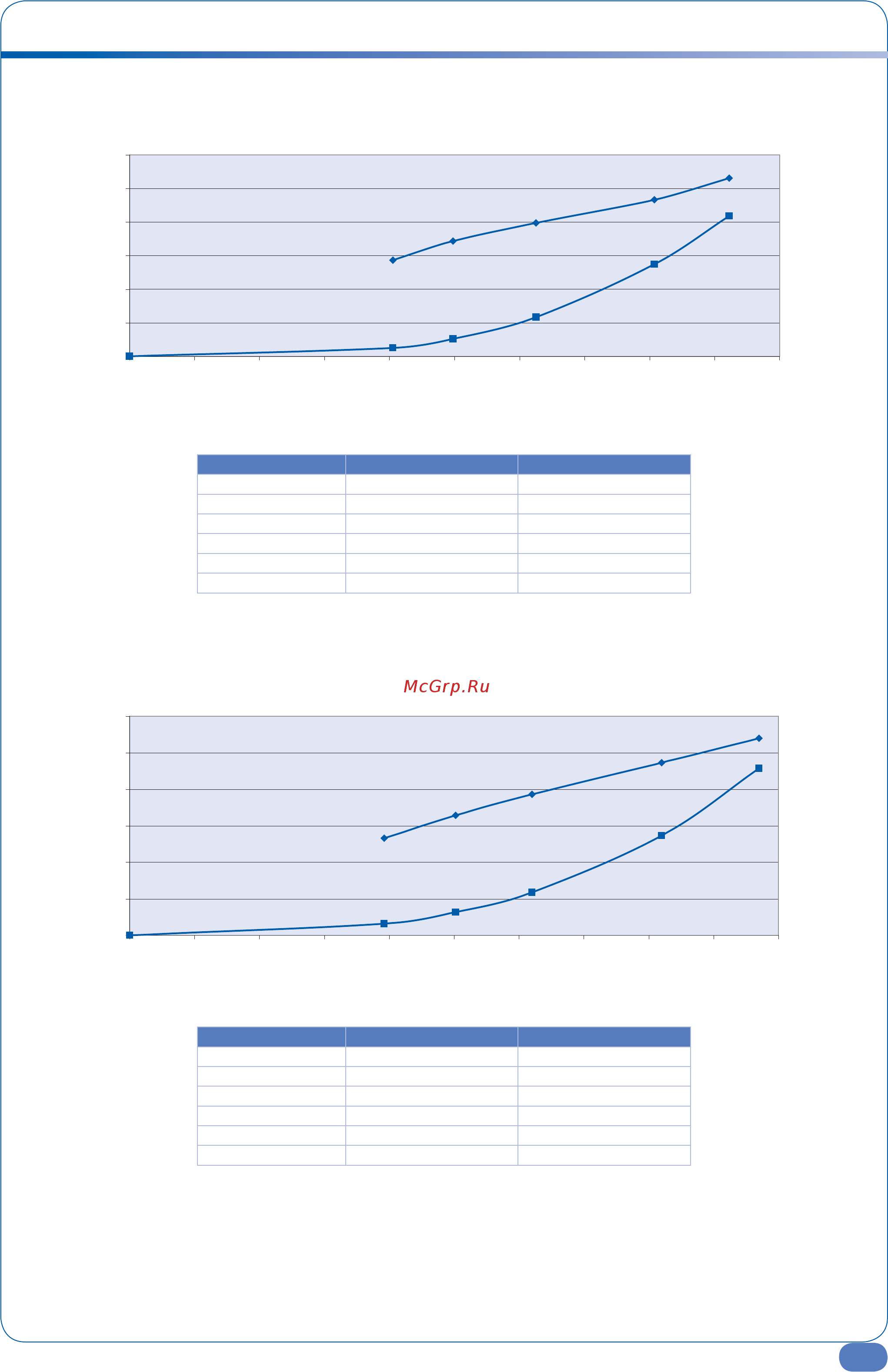 Airwell VH 24 [5/32] Ec motor ac motor absorbed power comparison continued