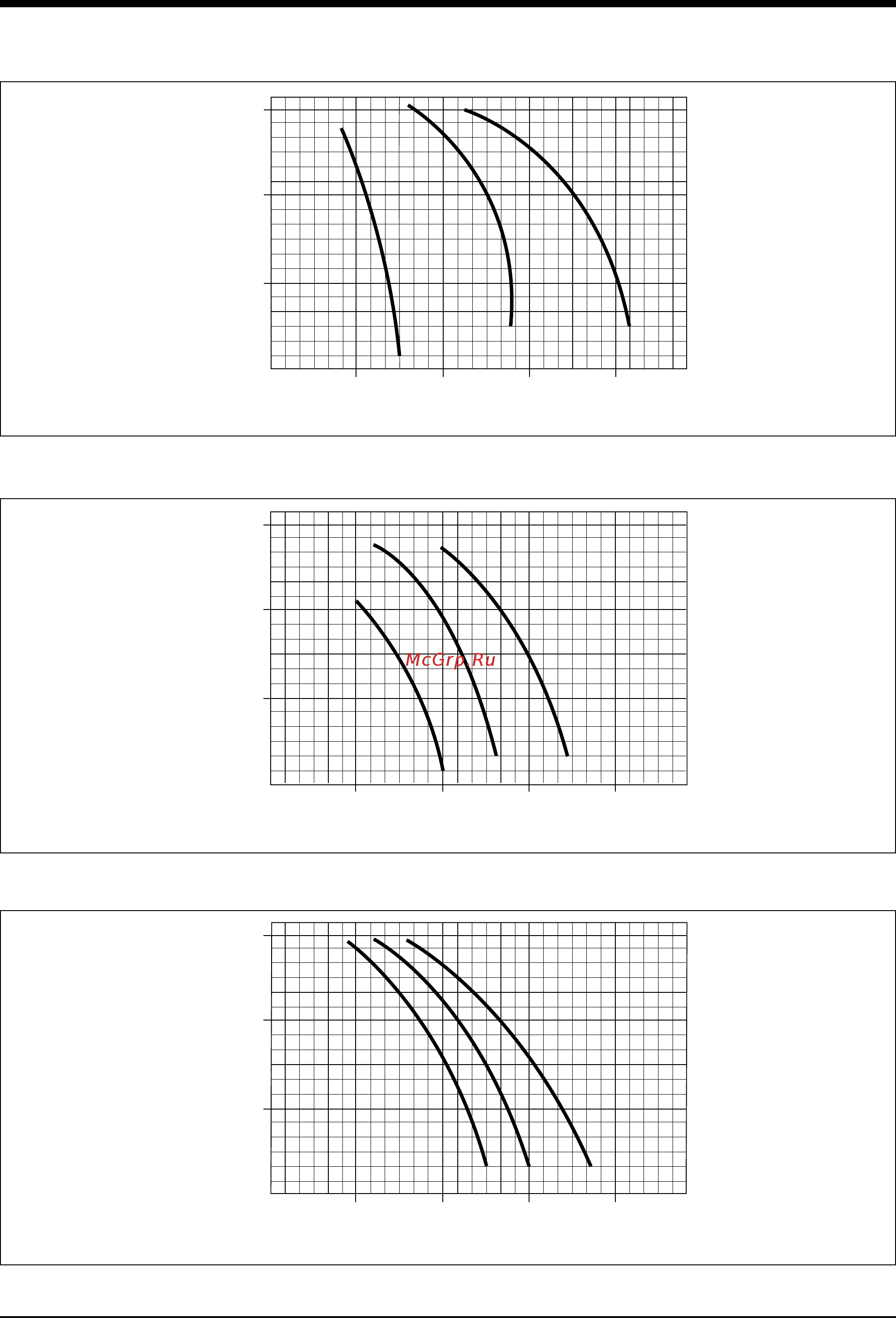 Airwell Wespak 2.69 [12/28] Fan performance curves