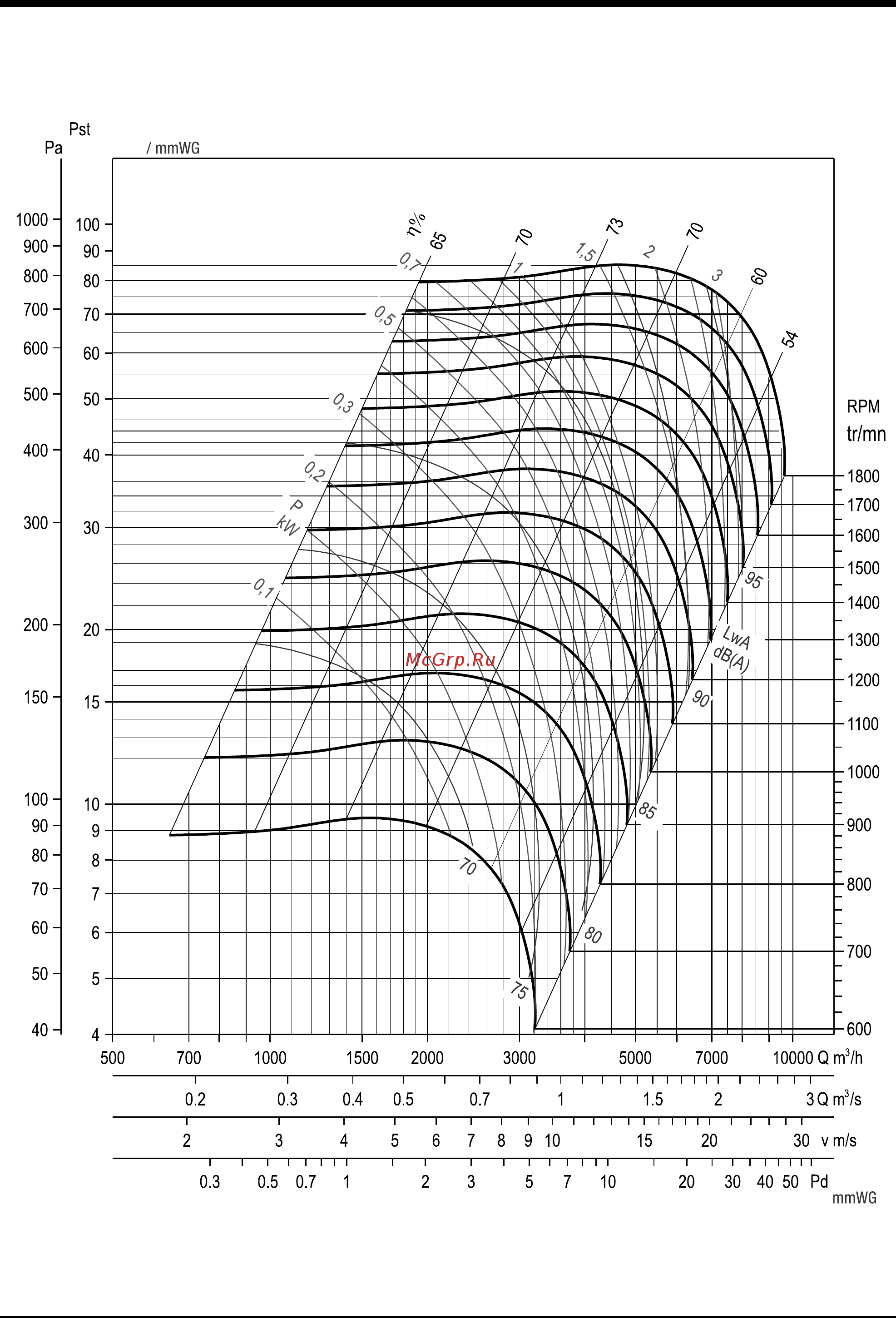 Airwell Wespak 4.05 [11/28] Fan curves continued