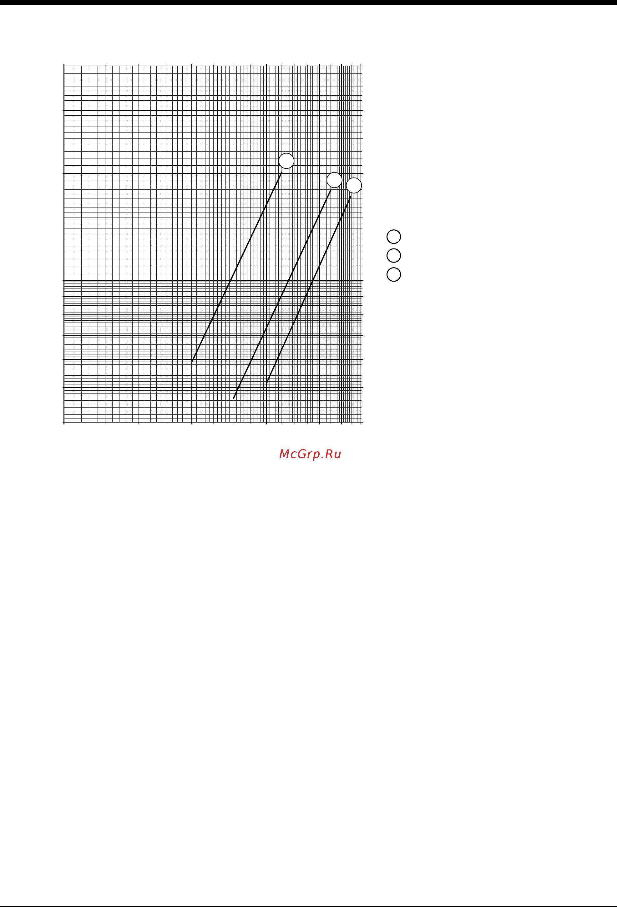 Airwell Wespak 4.05 [14/28] Air pressure drop curves continued