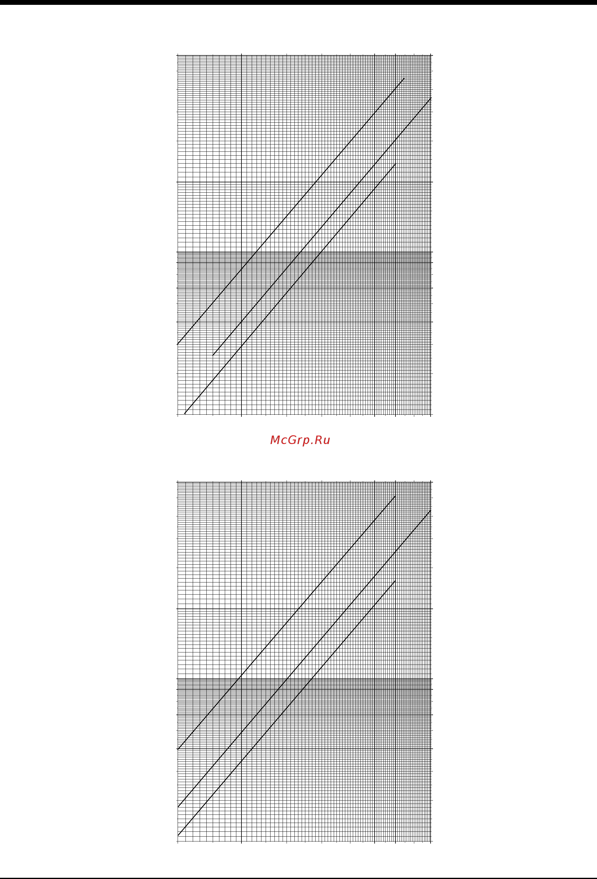 Airwell Wespak 4.05 [18/28] Water pressure drop curves