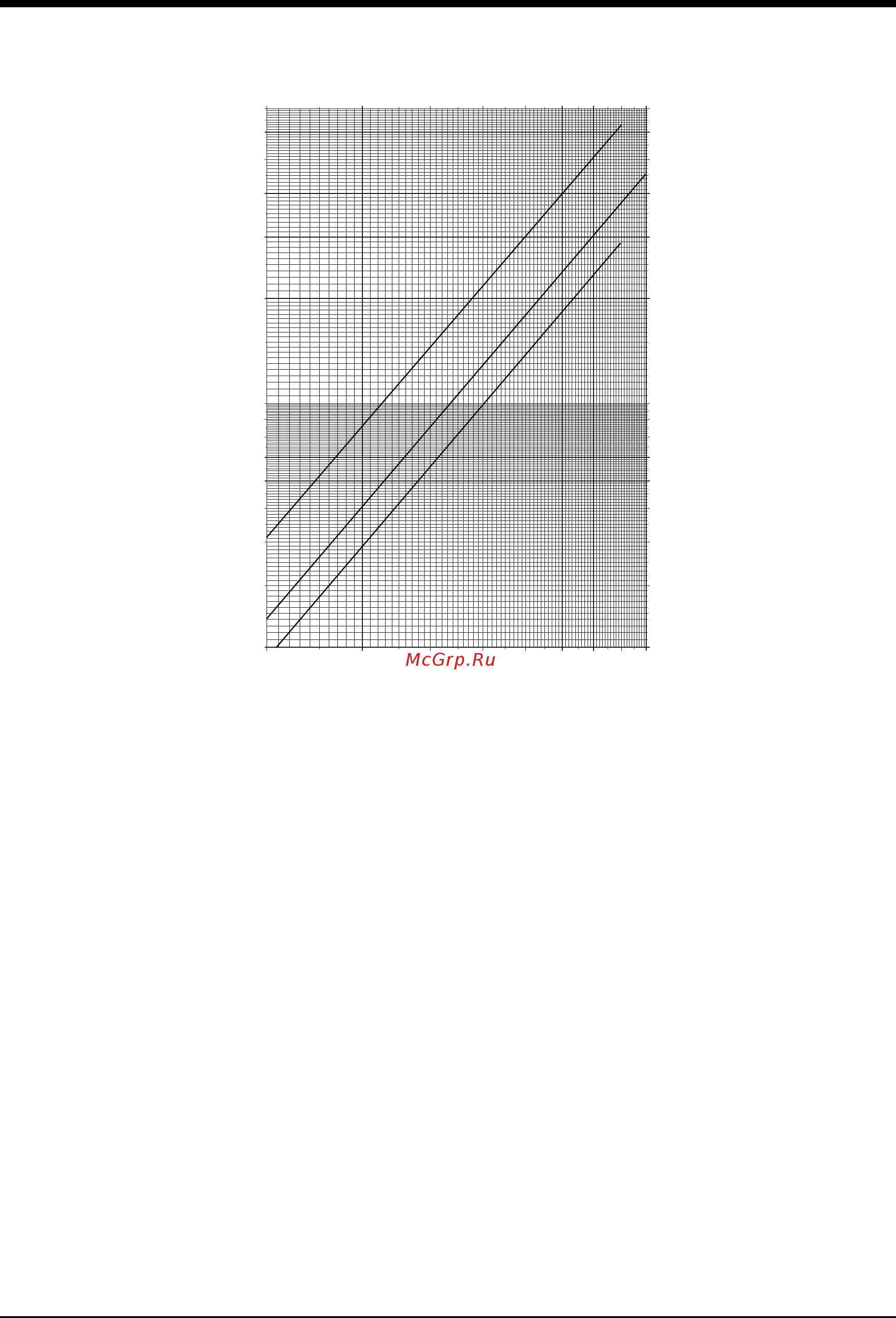 Airwell Wespak 4.05 [19/28] Water pressure drop curves