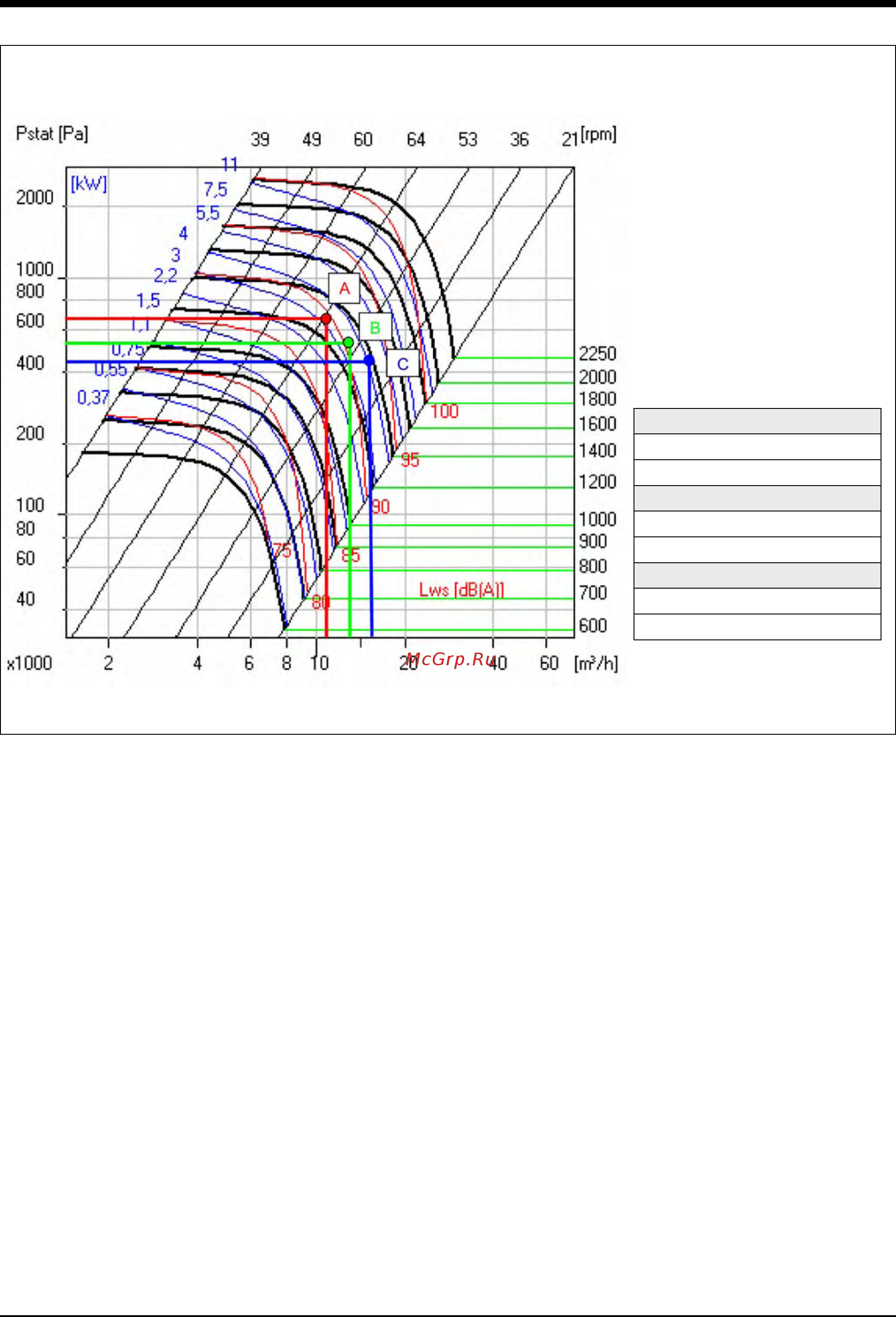 Airwell RT4D 80 [41/56] Outdoor fan curves continued
